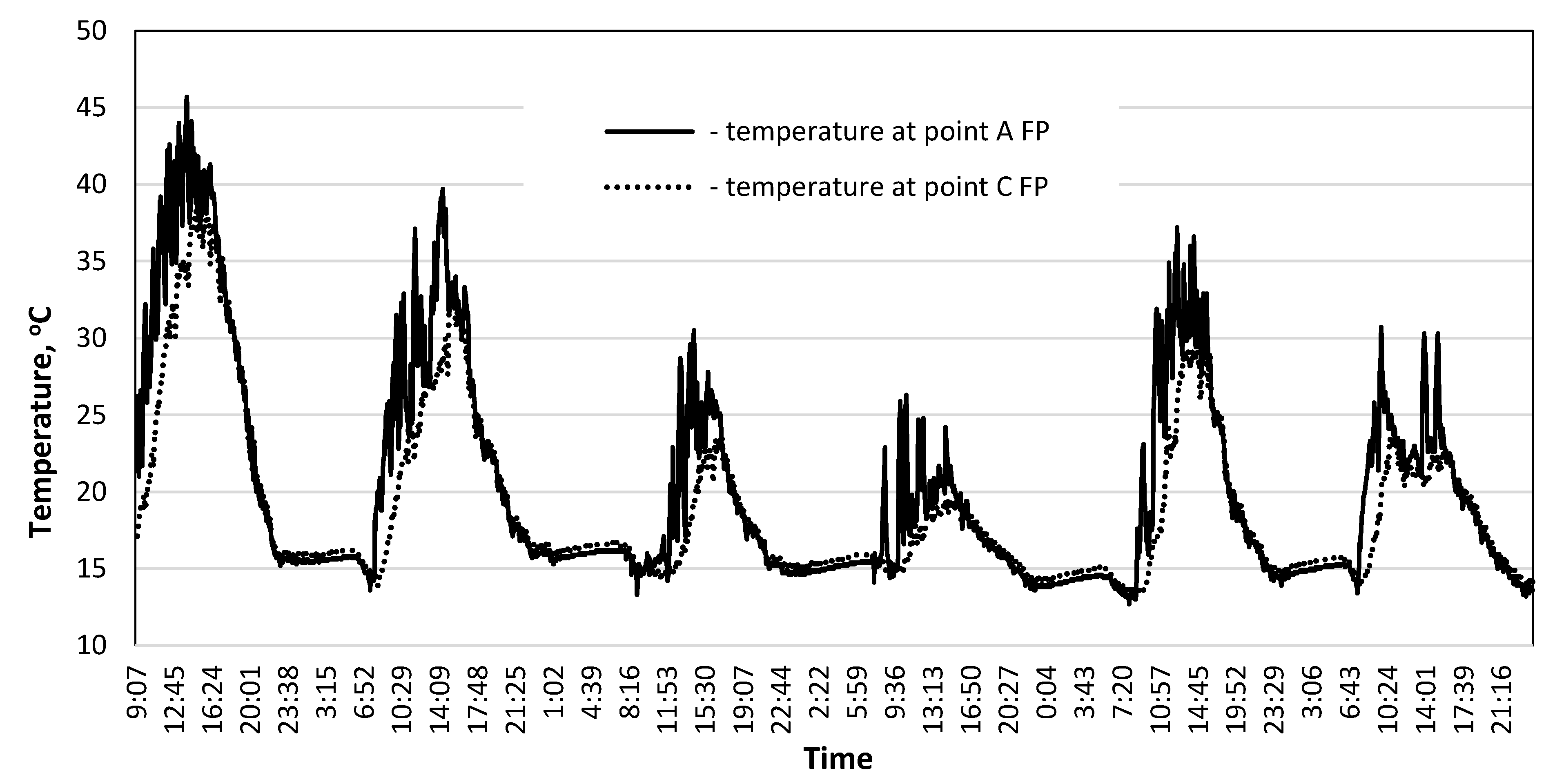 Energies 14 00090 g009