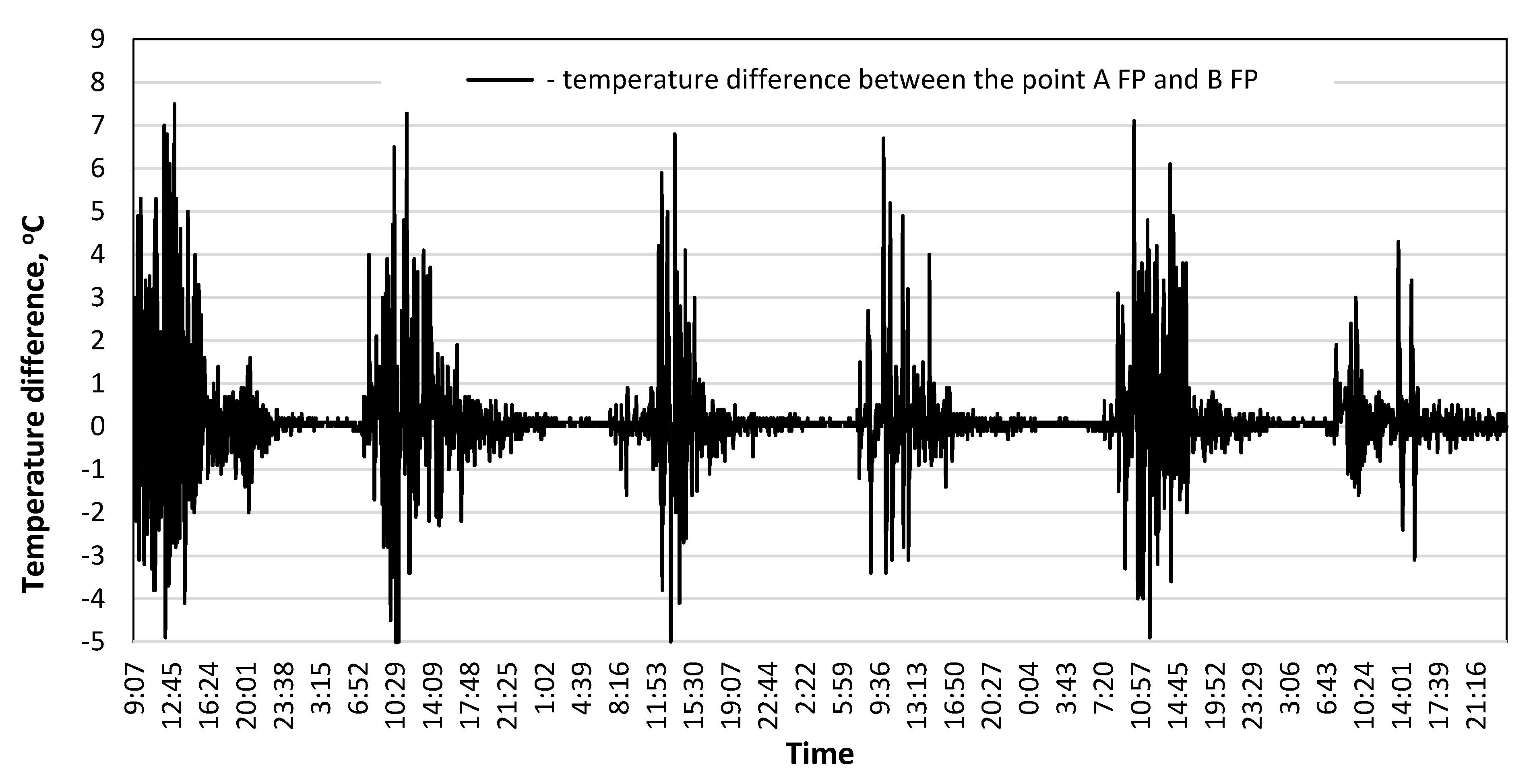 Energies 14 00090 g010
