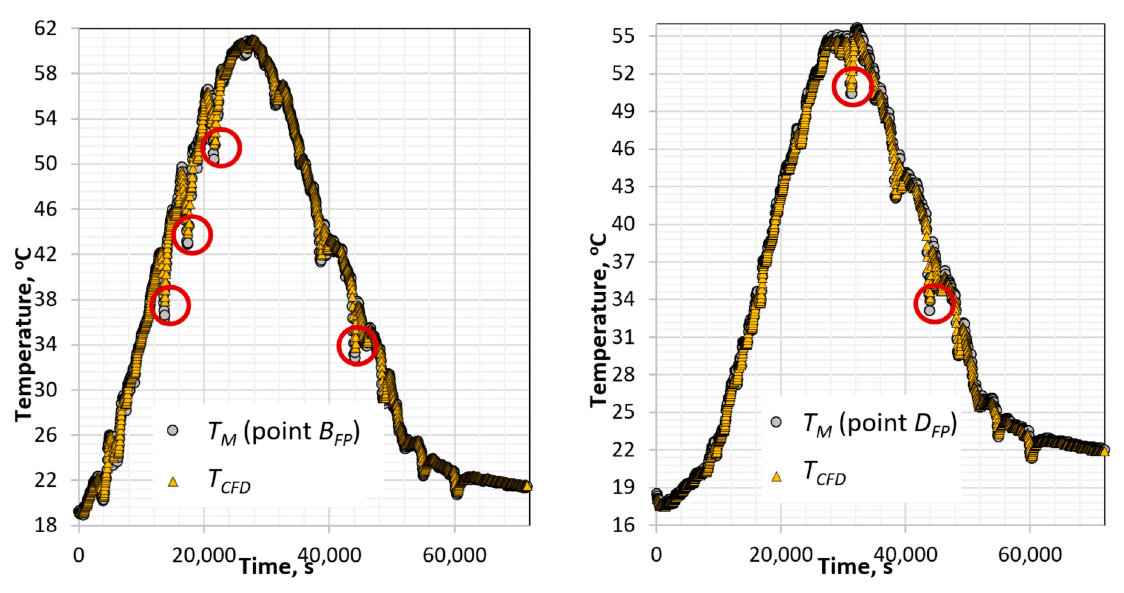 Energies 14 00090 g013