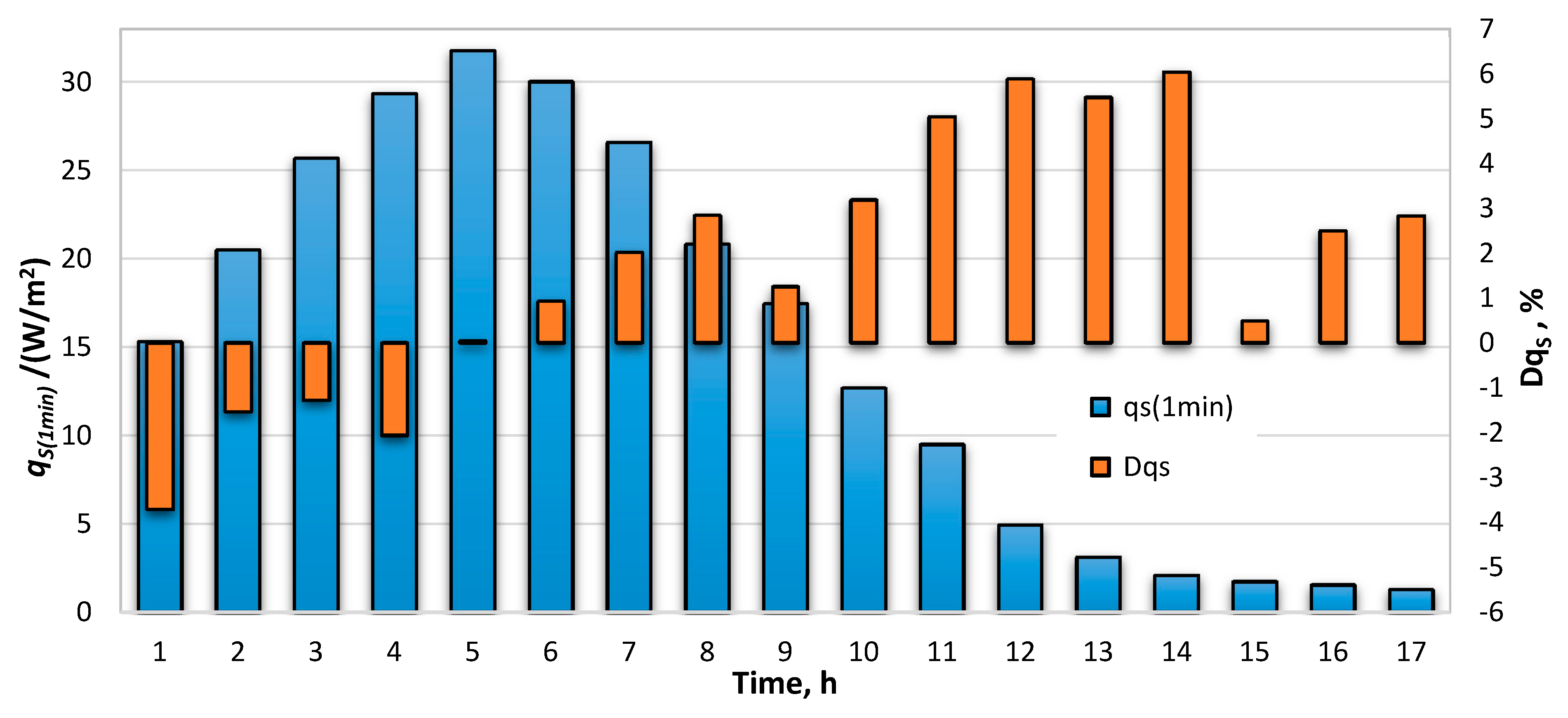 Energies 14 00090 g017
