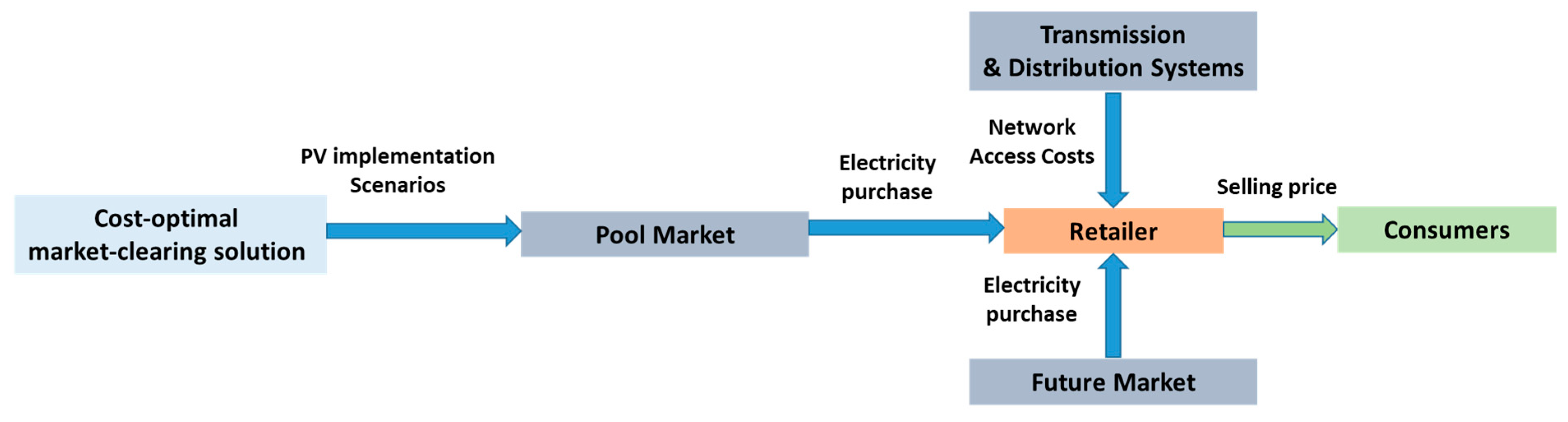 Energies 14 00092 g001 Energies 14 00092 g001