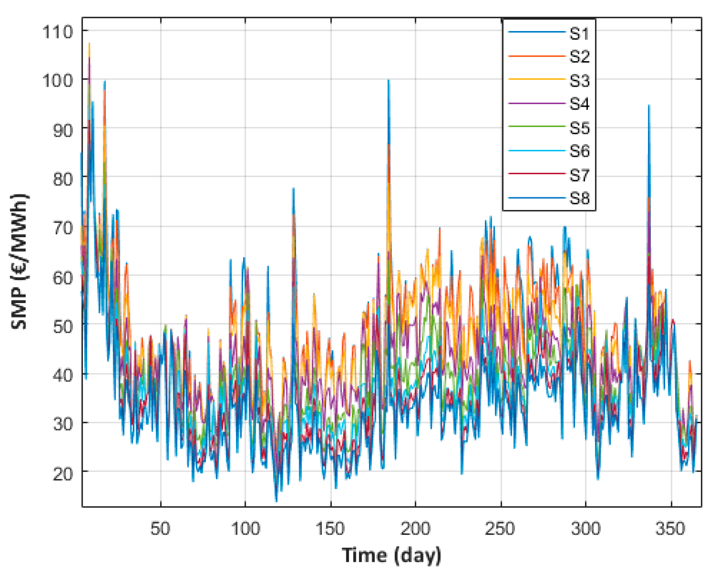 Energies 14 00092 g002 Energies 14 00092 g002