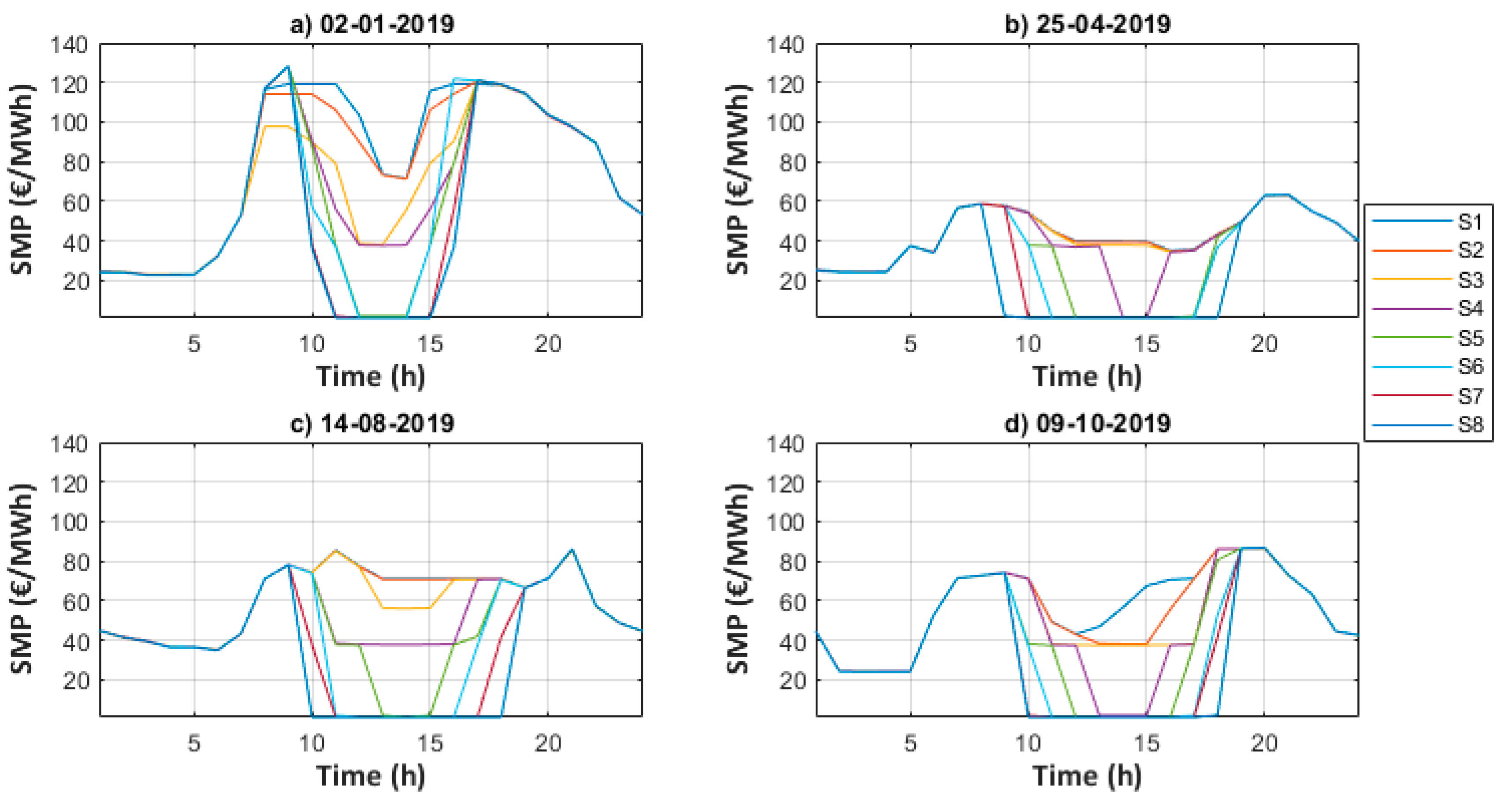 Energies 14 00092 g003 Energies 14 00092 g003