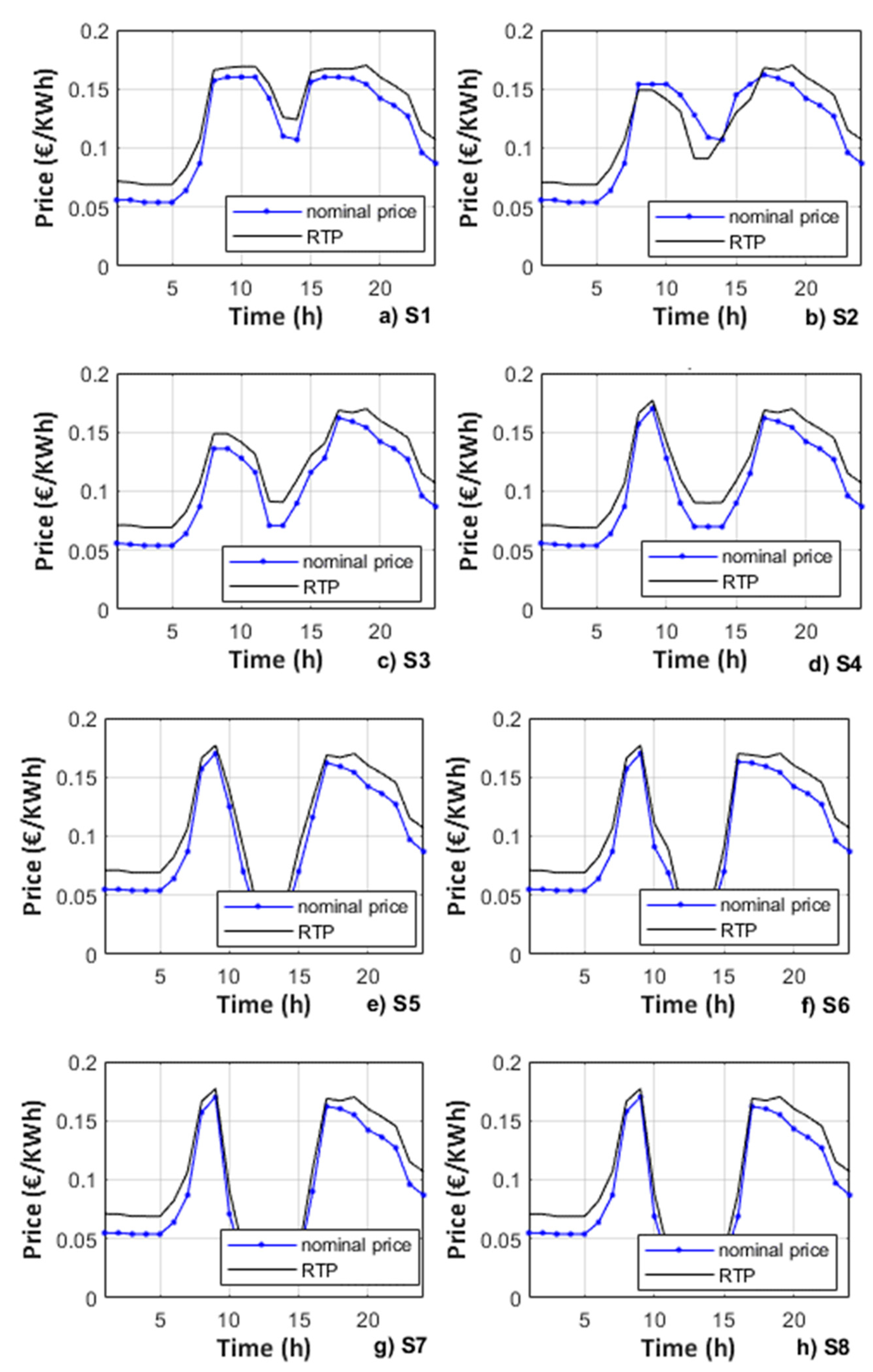 Energies 14 00092 g004 Energies 14 00092 g004