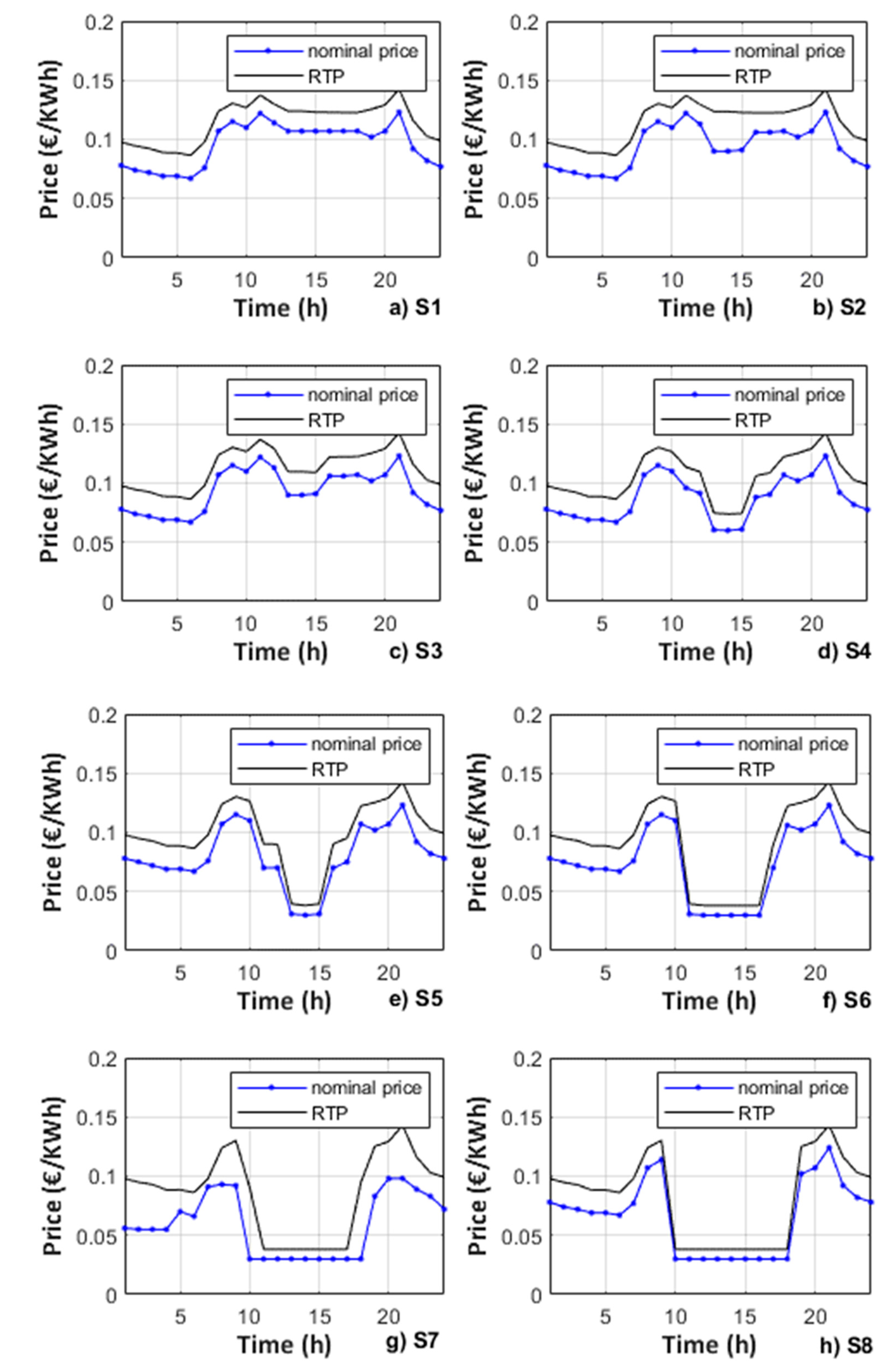 Energies 14 00092 g006 Energies 14 00092 g006