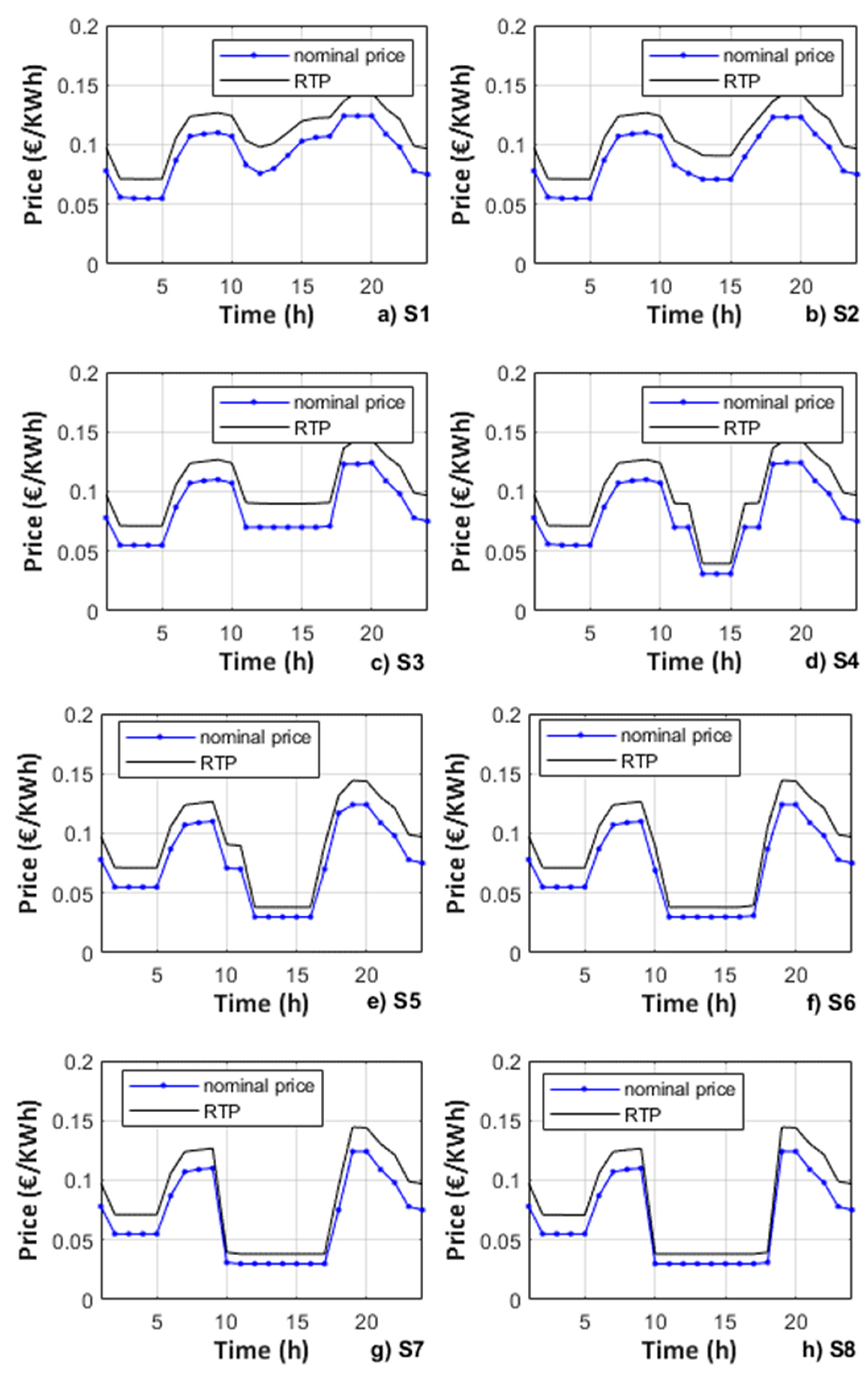 Energies 14 00092 g007 Energies 14 00092 g007