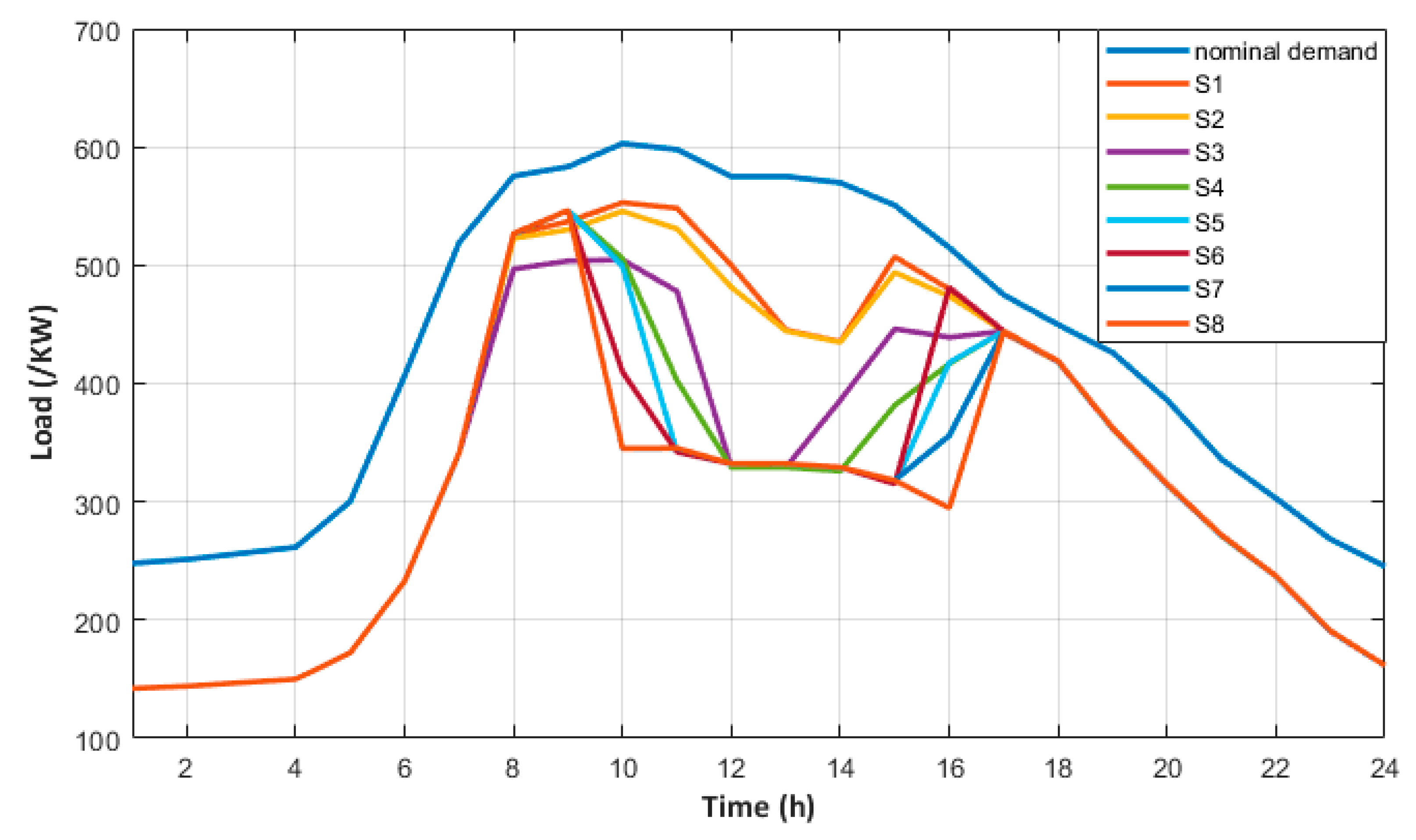 Energies 14 00092 g008 Energies 14 00092 g008