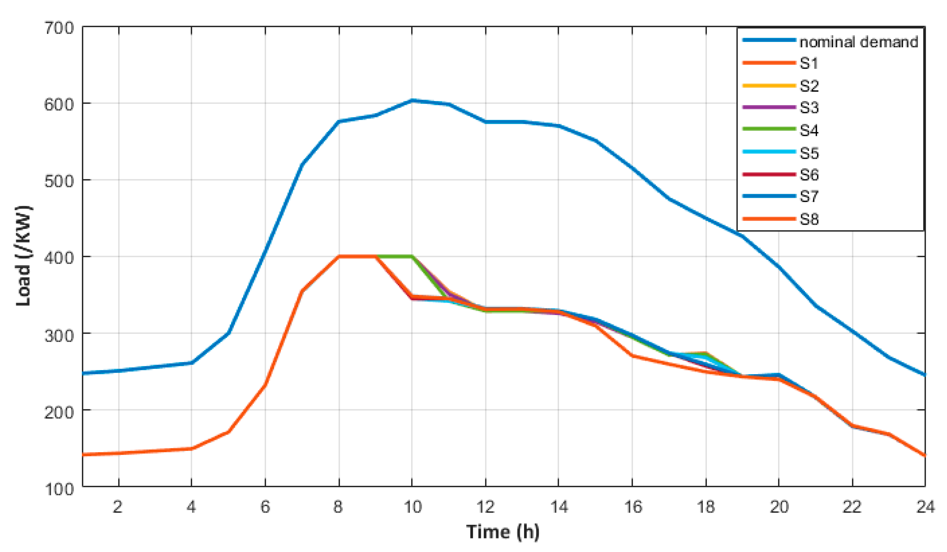 Energies 14 00092 g009 Energies 14 00092 g009