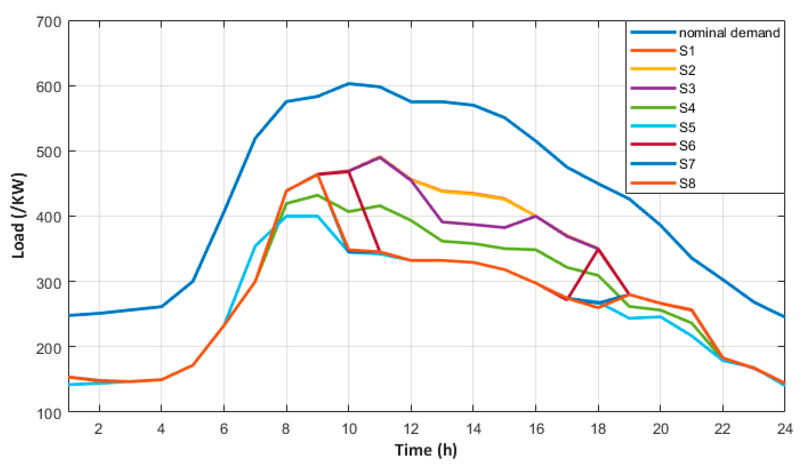 Energies 14 00092 g010 Energies 14 00092 g010