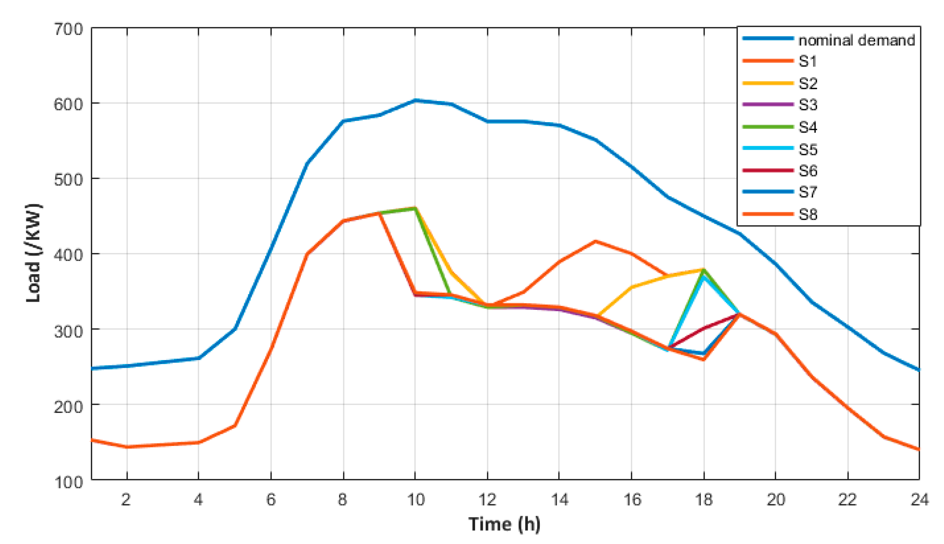 Energies 14 00092 g011 Energies 14 00092 g011