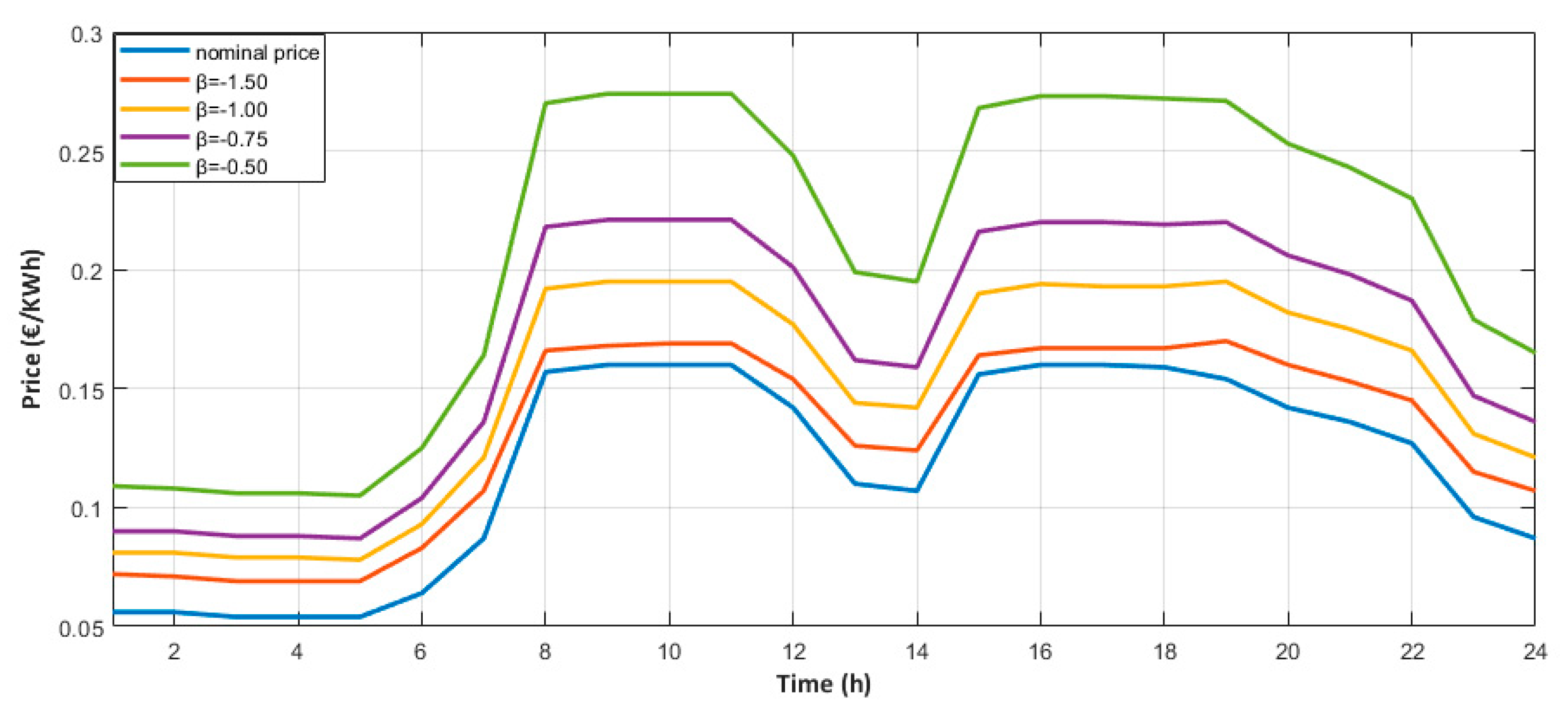 Energies 14 00092 g012 Energies 14 00092 g012