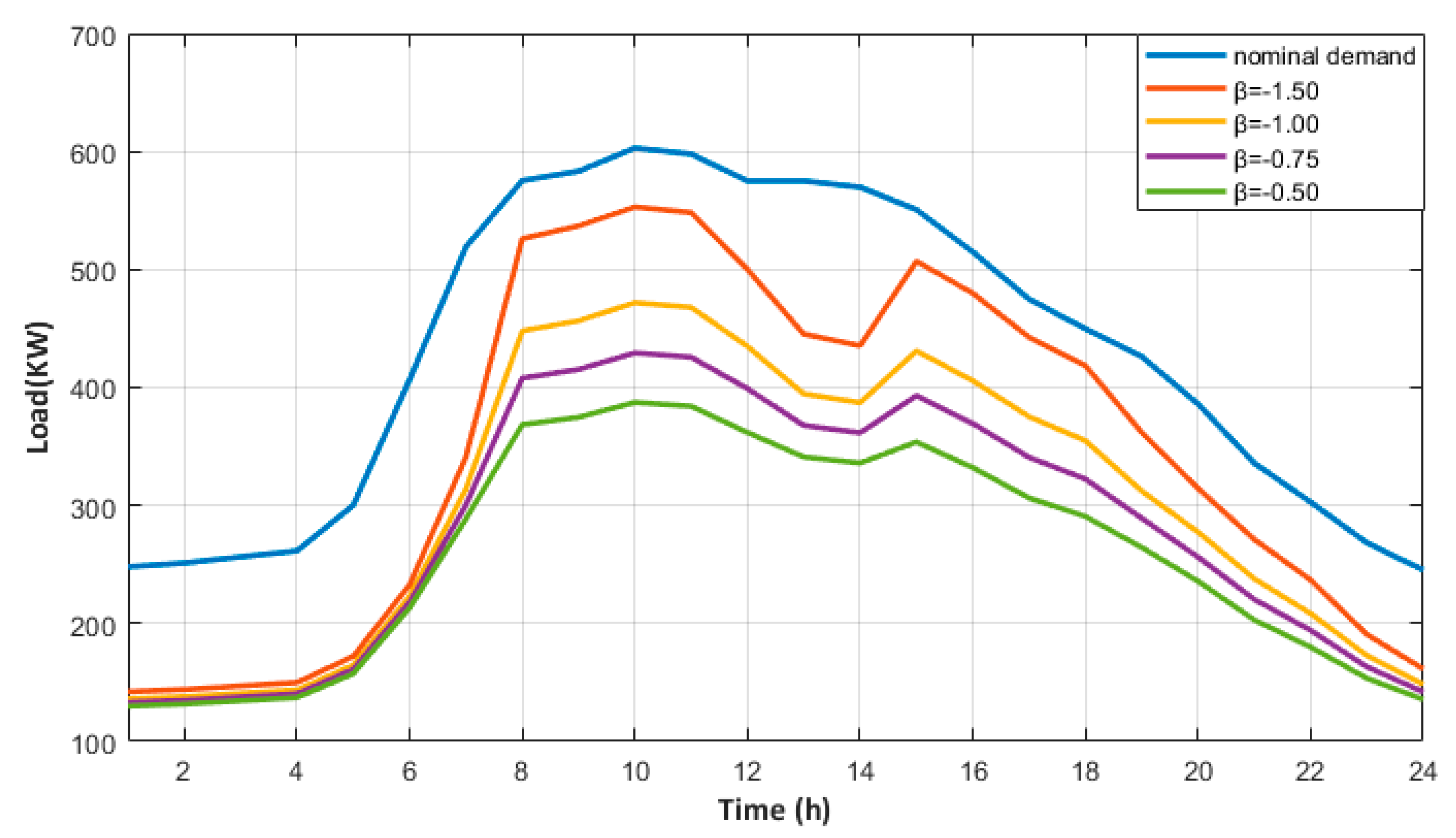 Energies 14 00092 g013 Energies 14 00092 g013