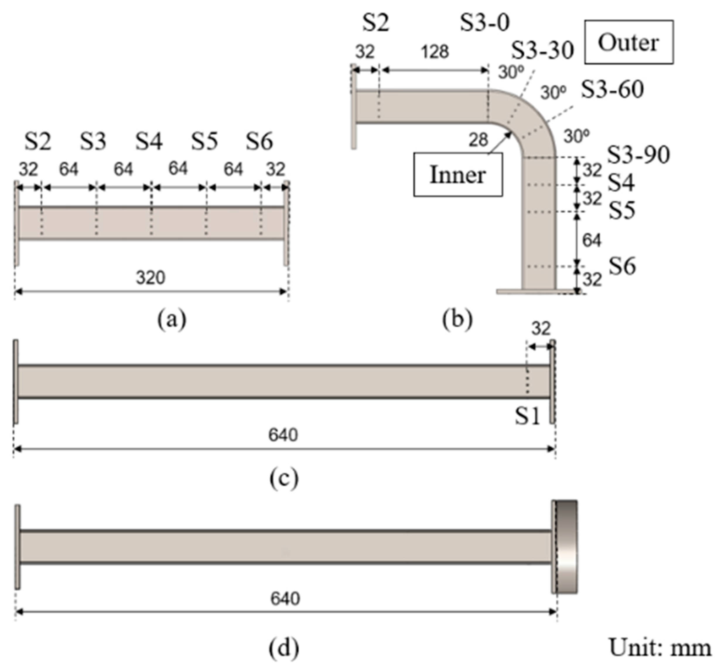 Energies 14 00094 g002