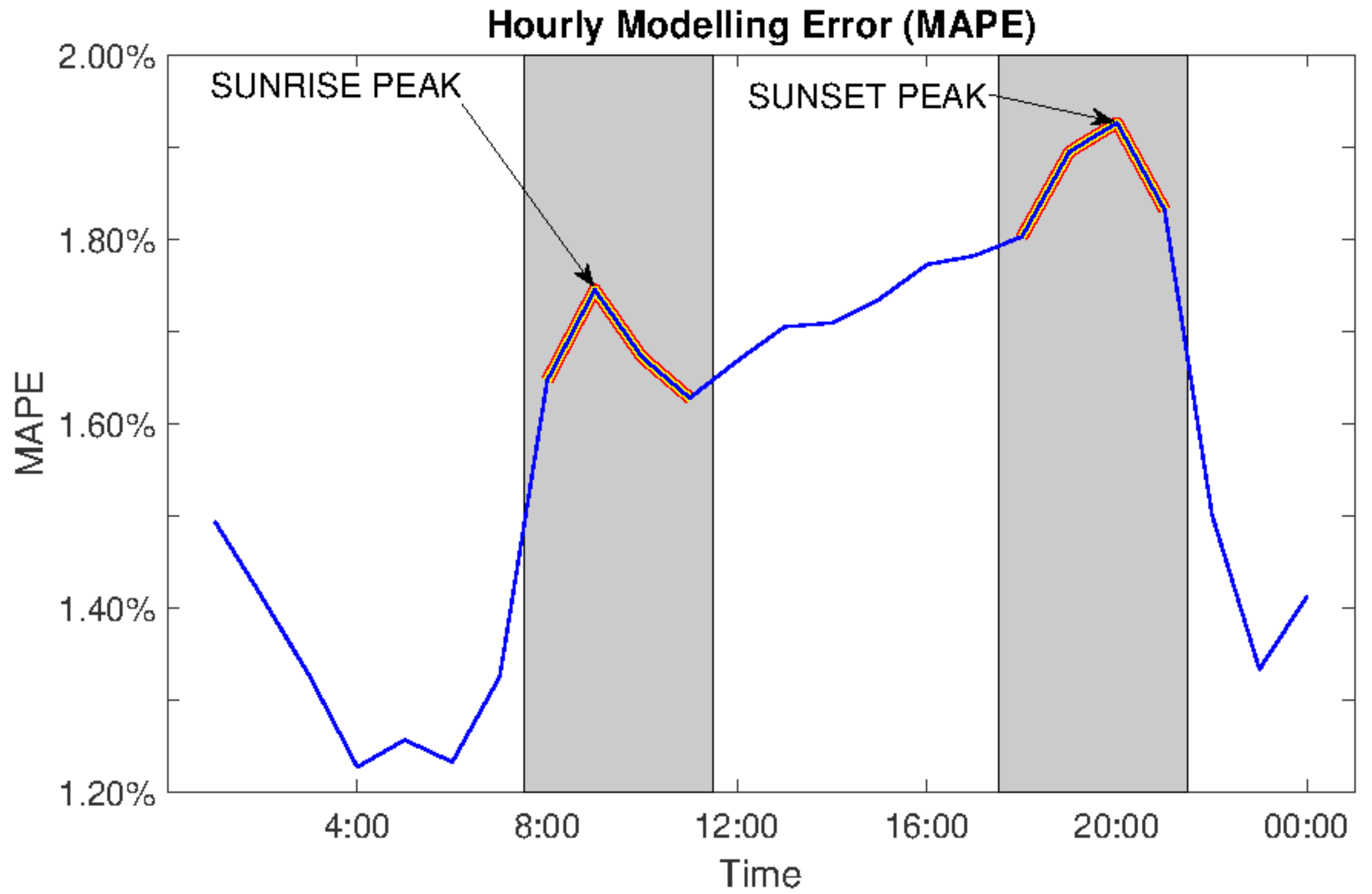 Energies 14 00095 g001 Energies 14 00095 g001