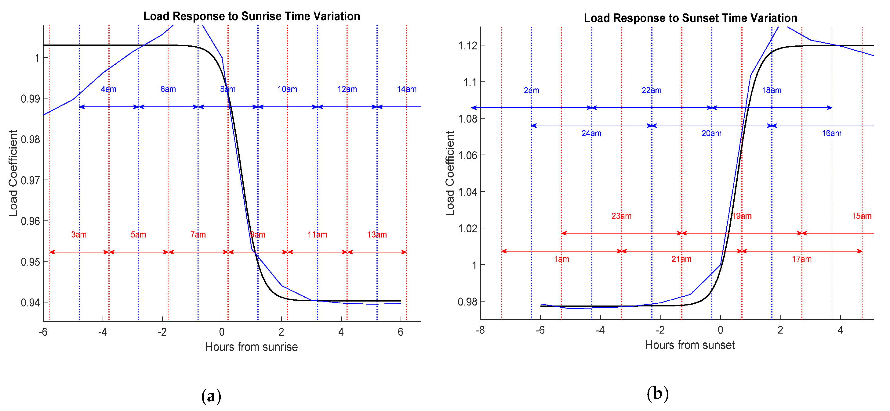 Energies 14 00095 g003 Energies 14 00095 g003