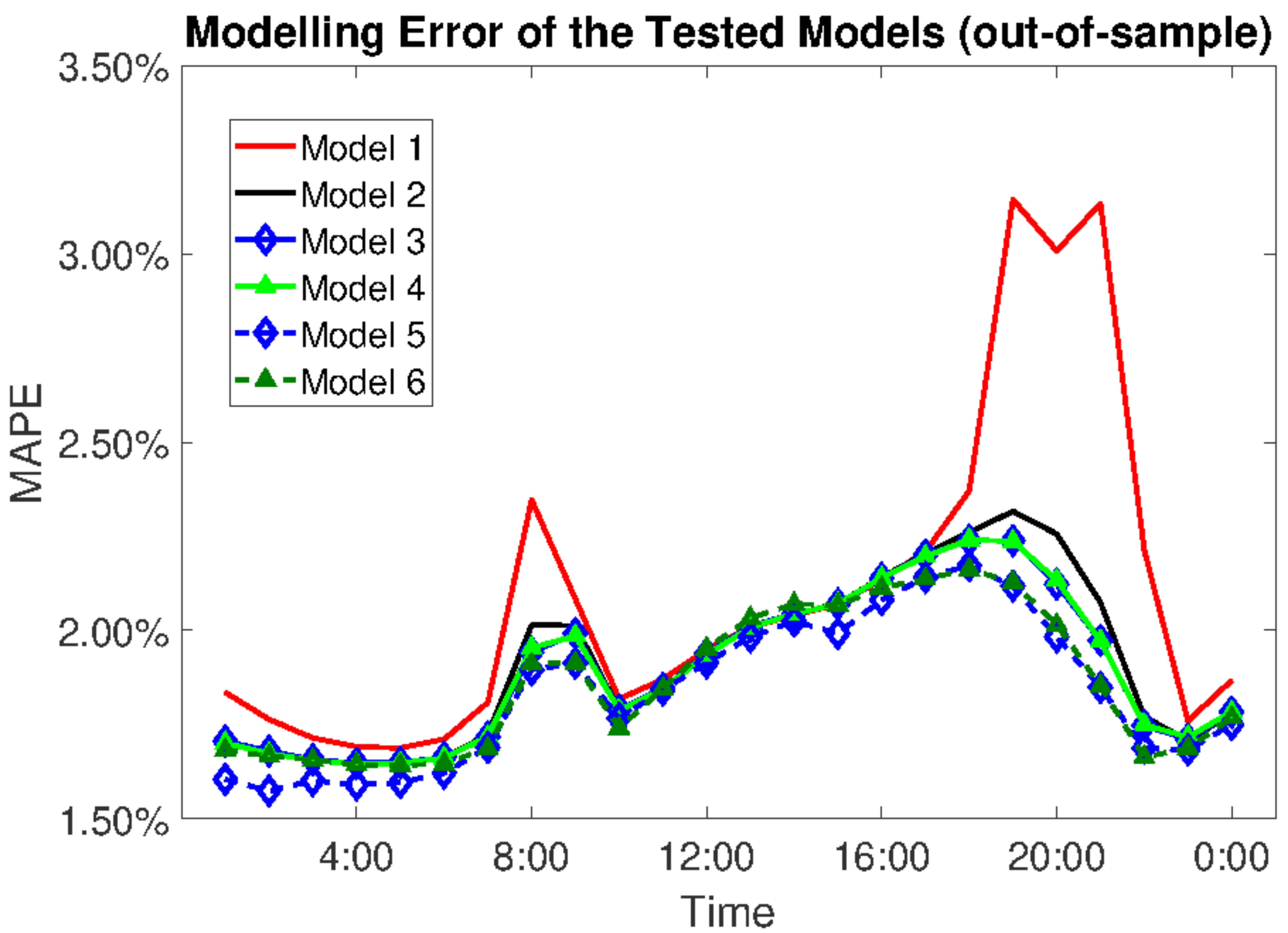 Energies 14 00095 g004 Energies 14 00095 g004
