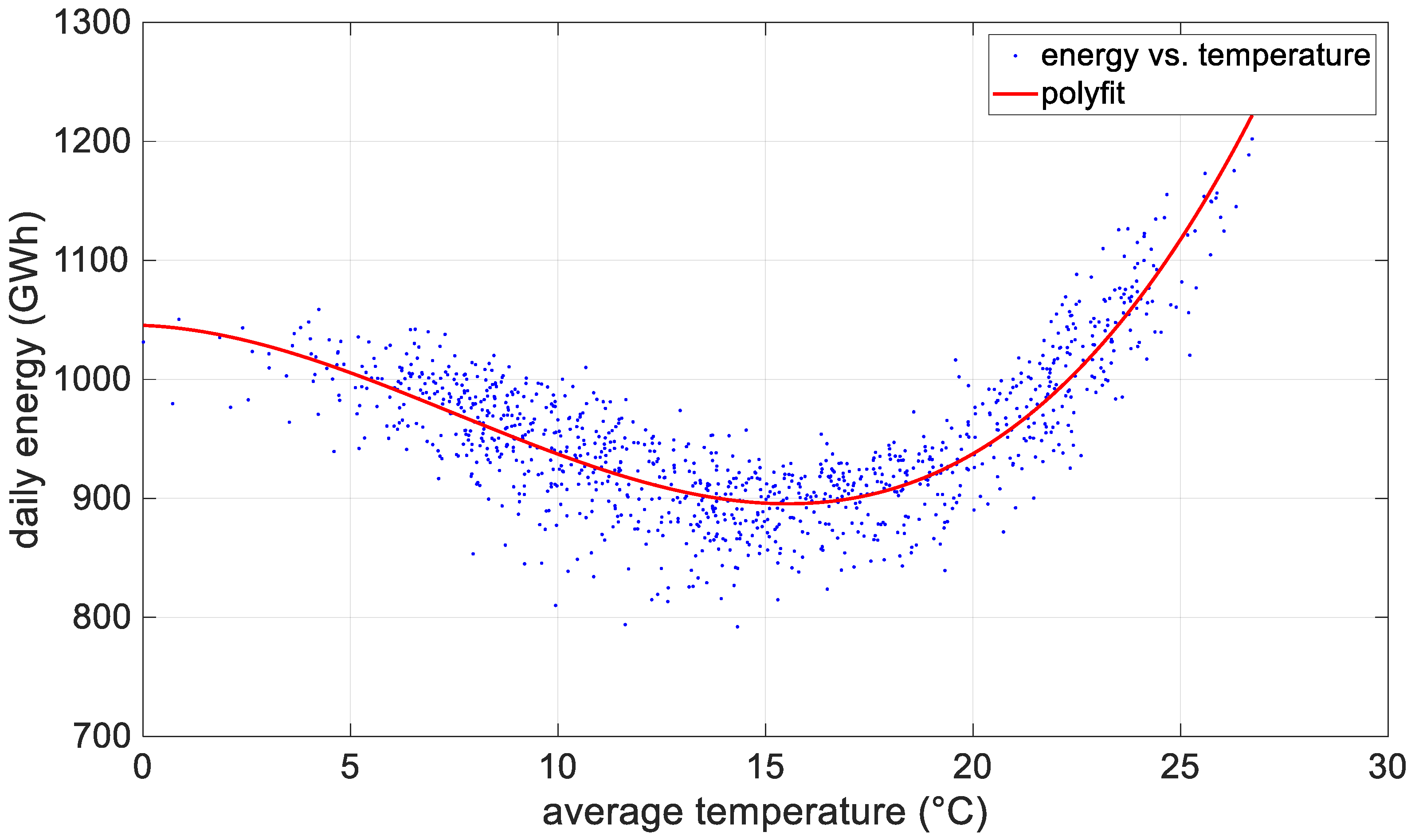 Energies 14 00096 g001 550