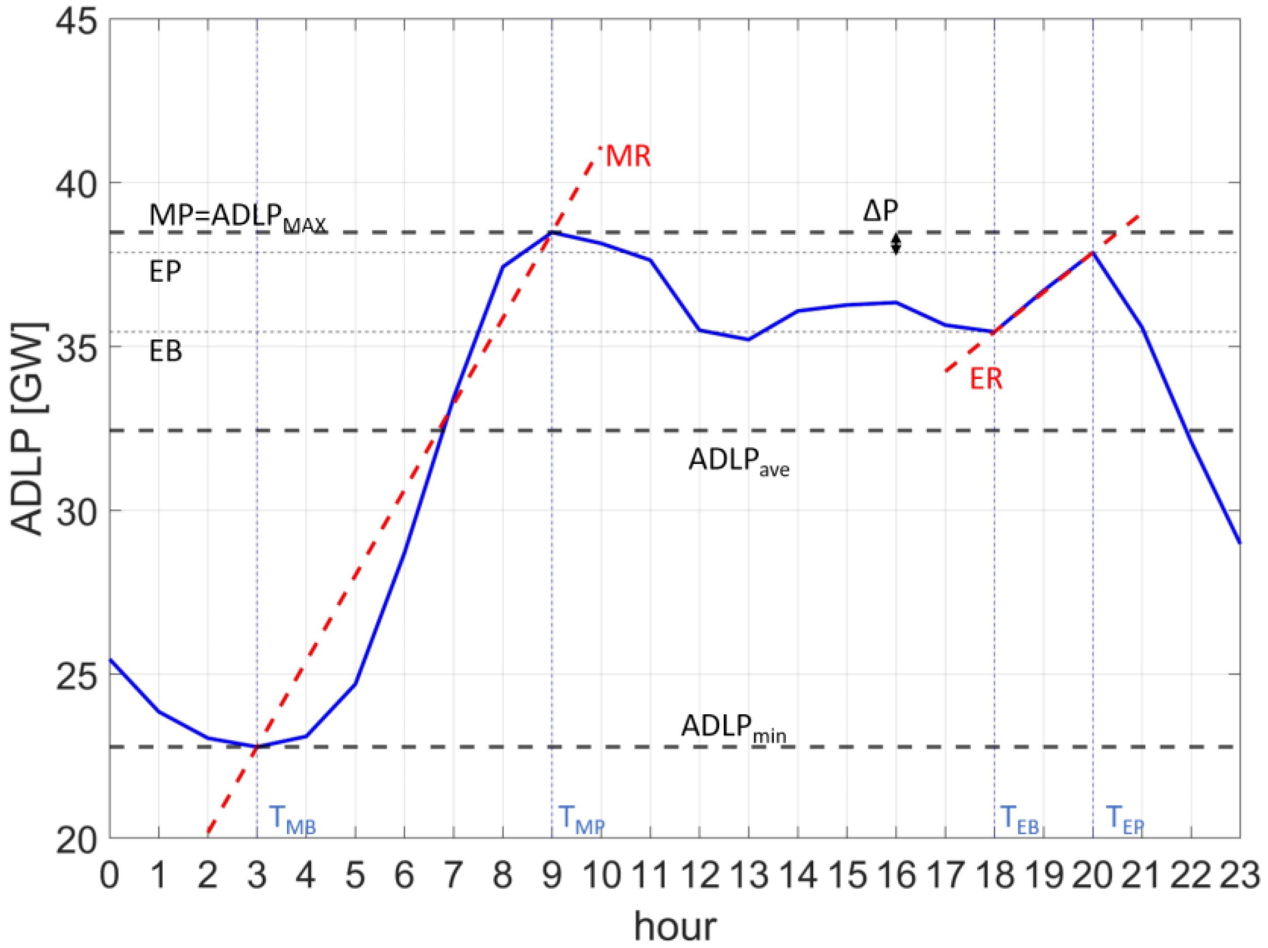 Energies 14 00096 g002 550