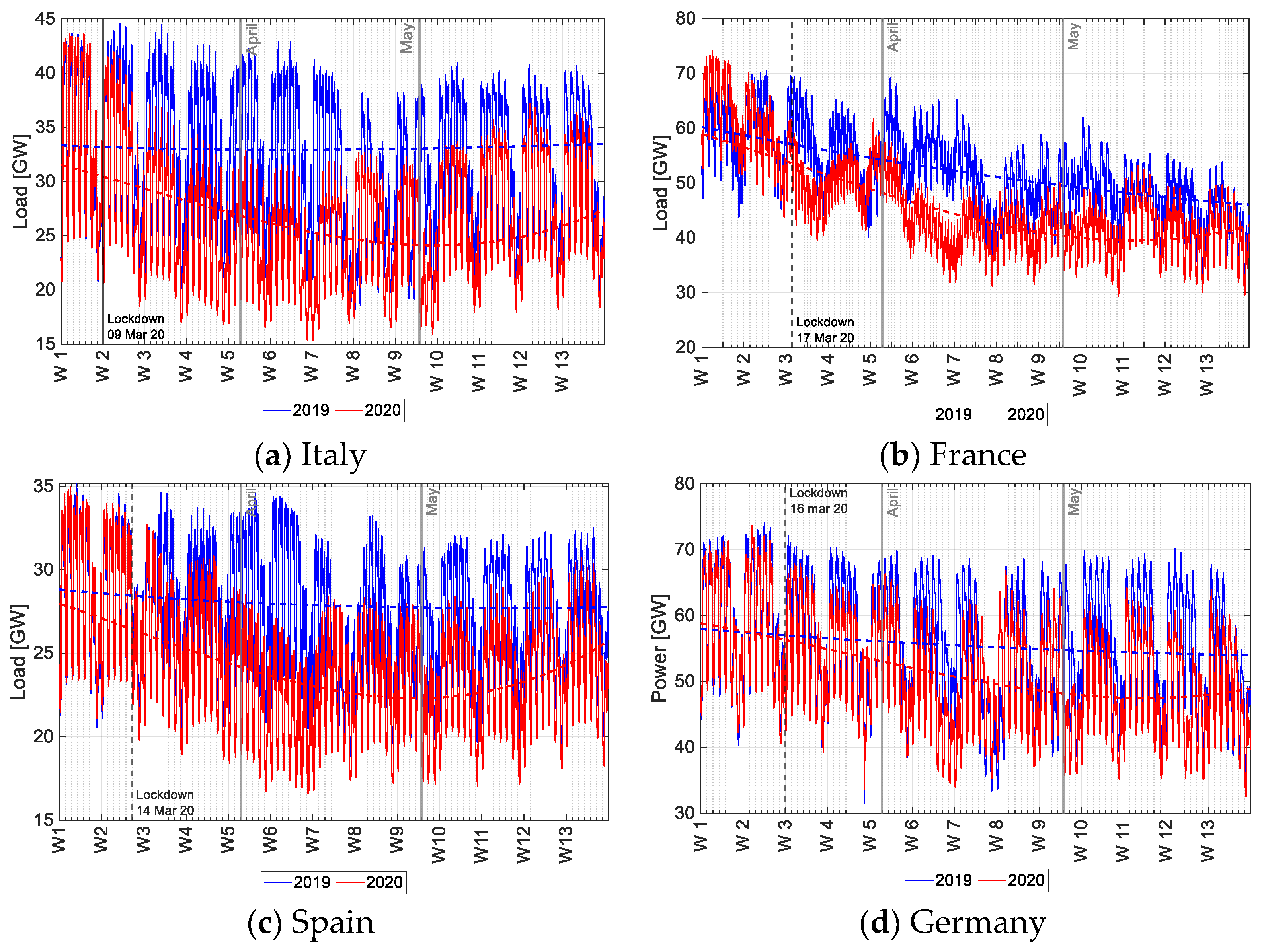 Energies 14 00096 g003a 550
