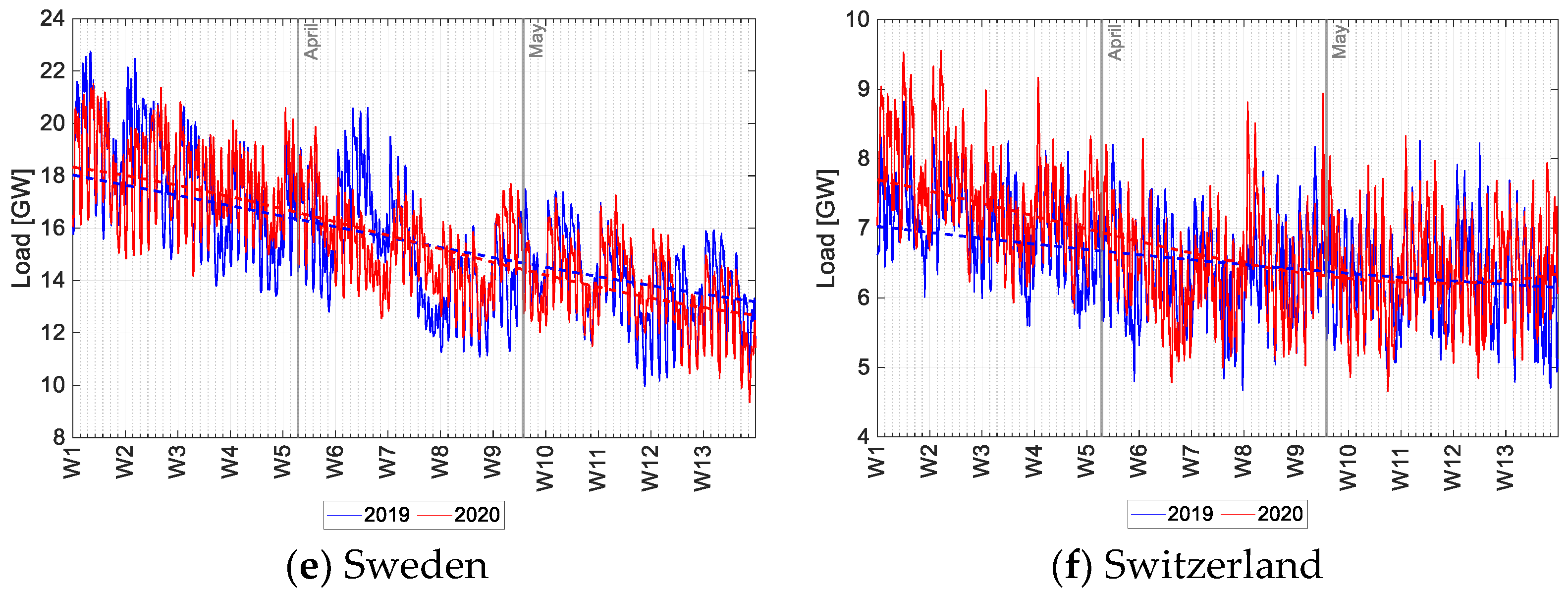 Energies 14 00096 g003b 550