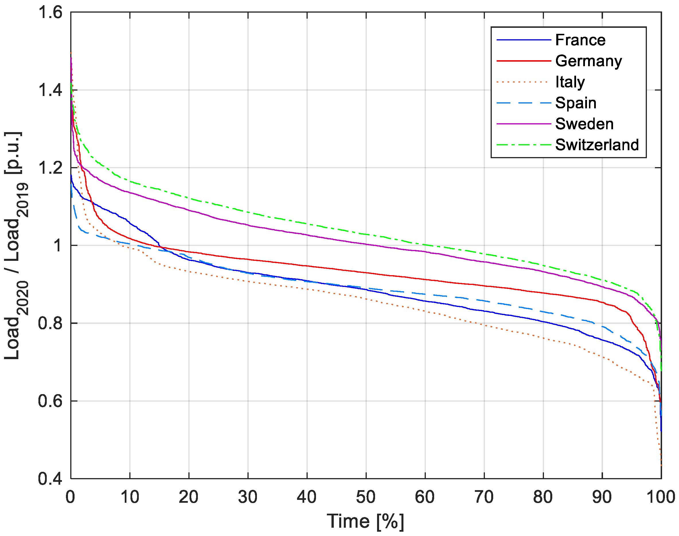 Energies 14 00096 g004 550