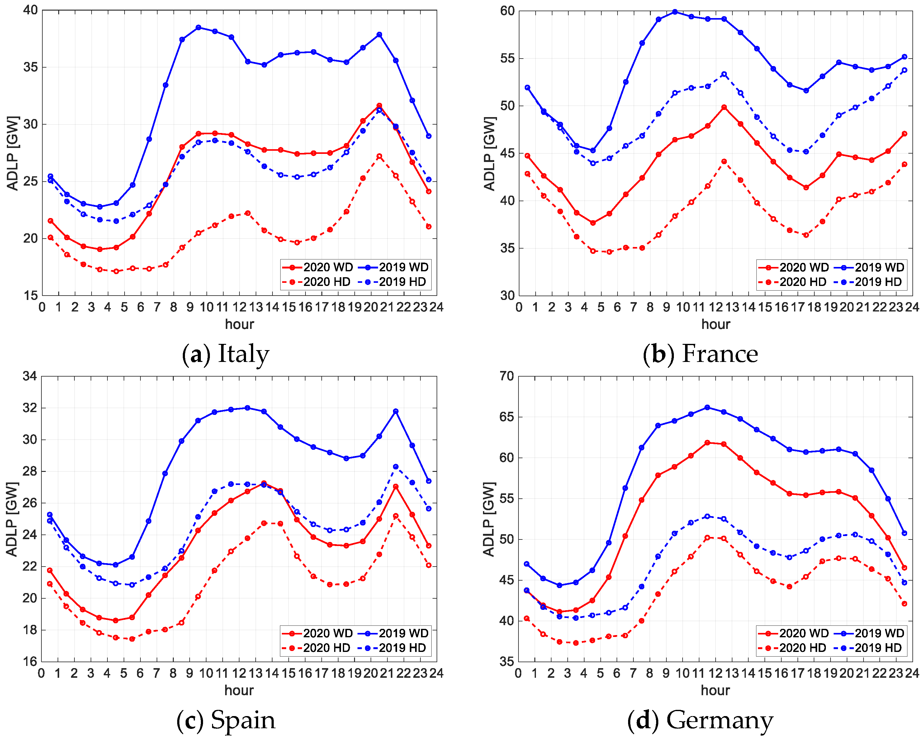 Energies 14 00096 g005a 550