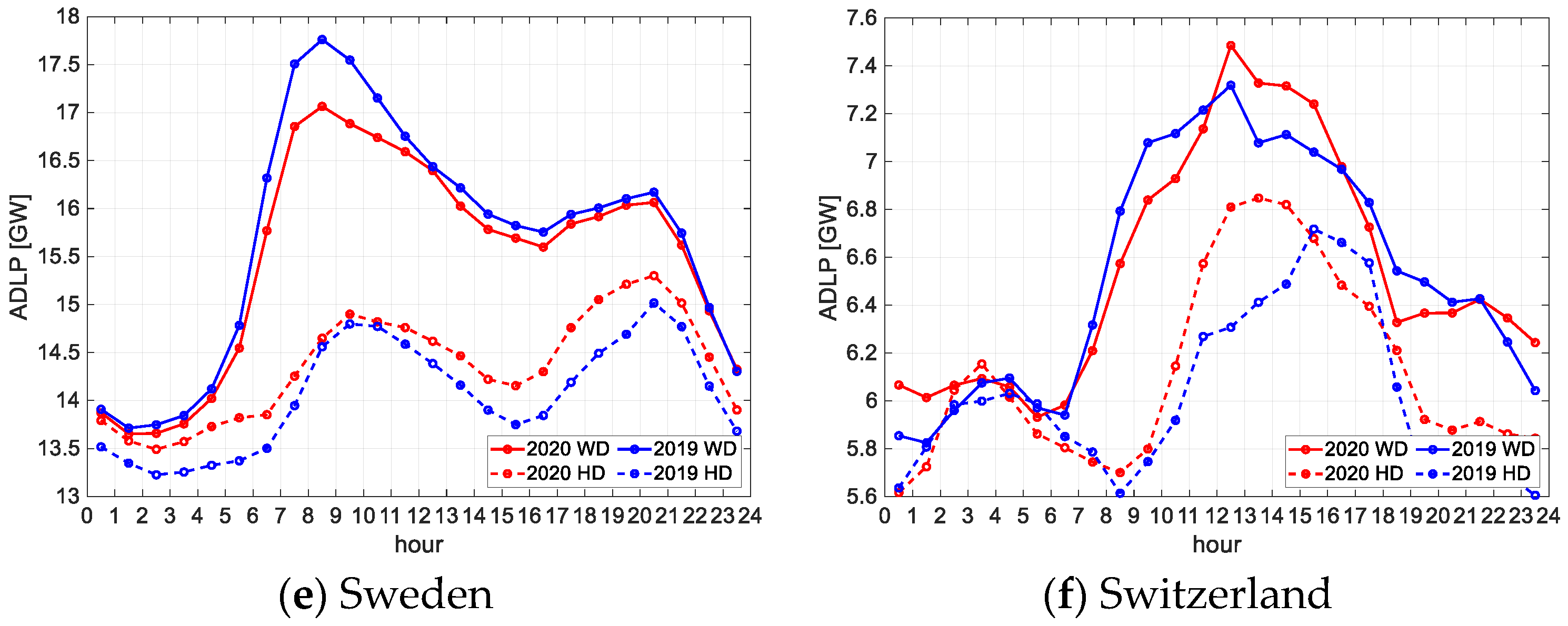 Energies 14 00096 g005b 550