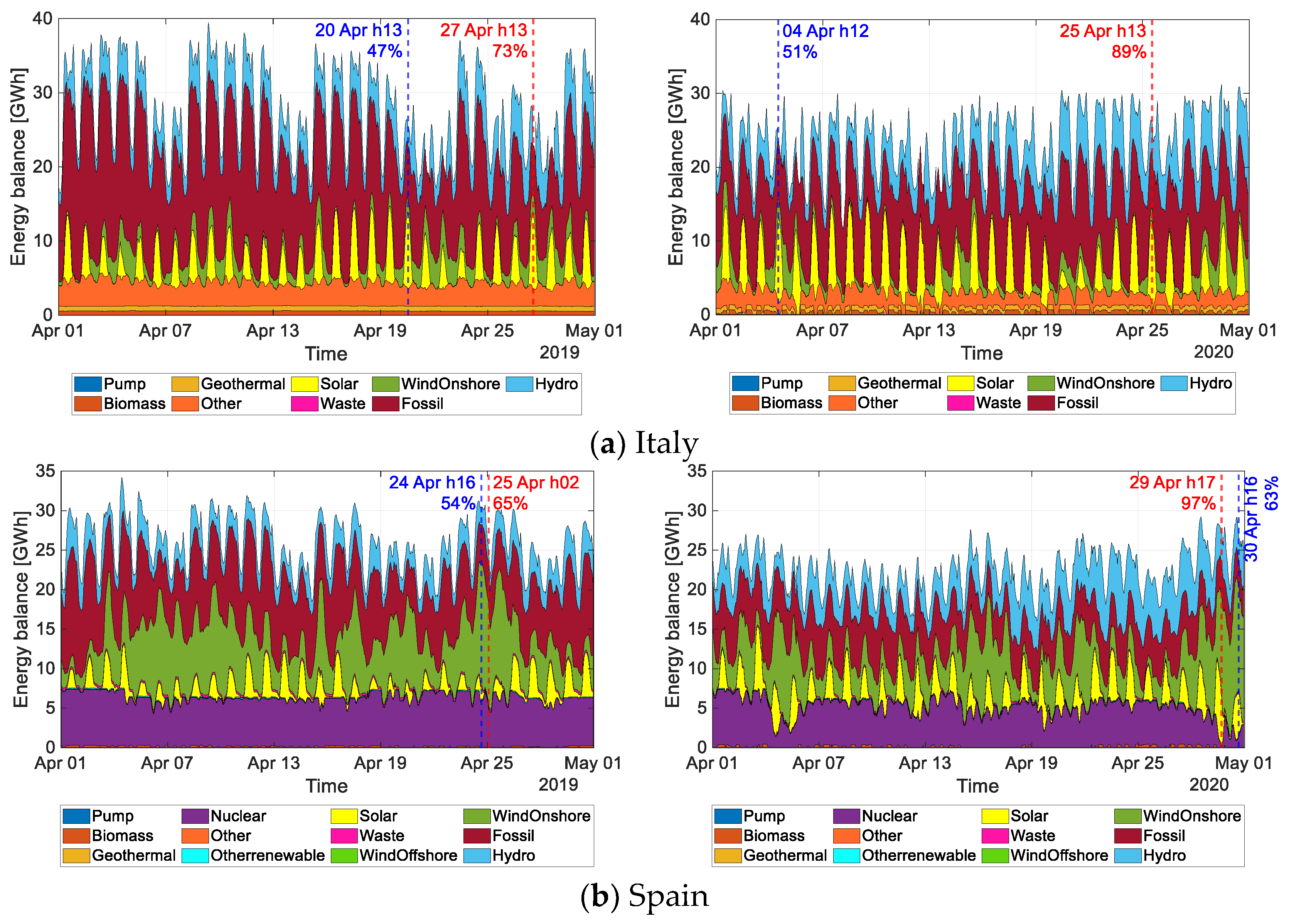 Energies 14 00096 g006 550