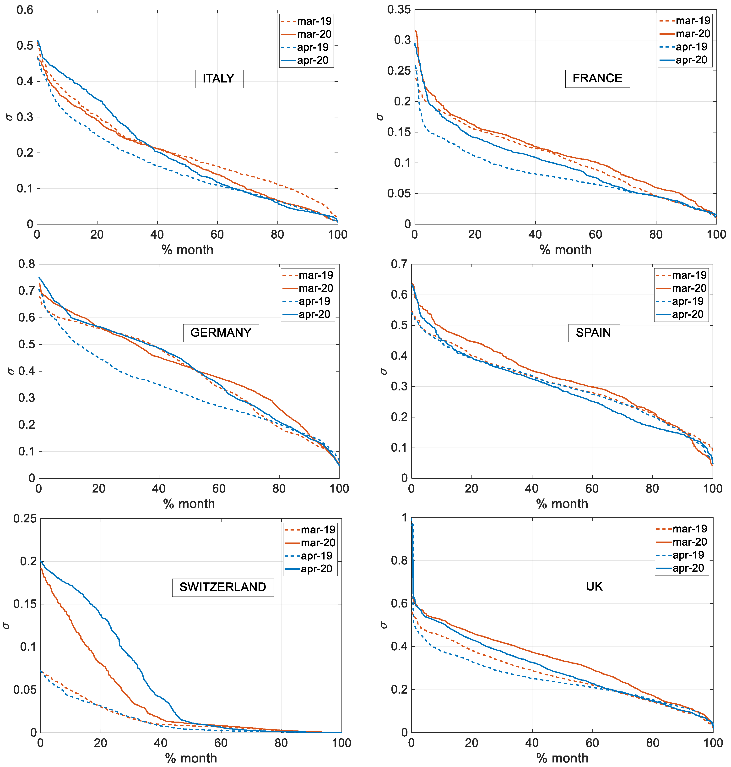 Energies 14 00096 g007 550