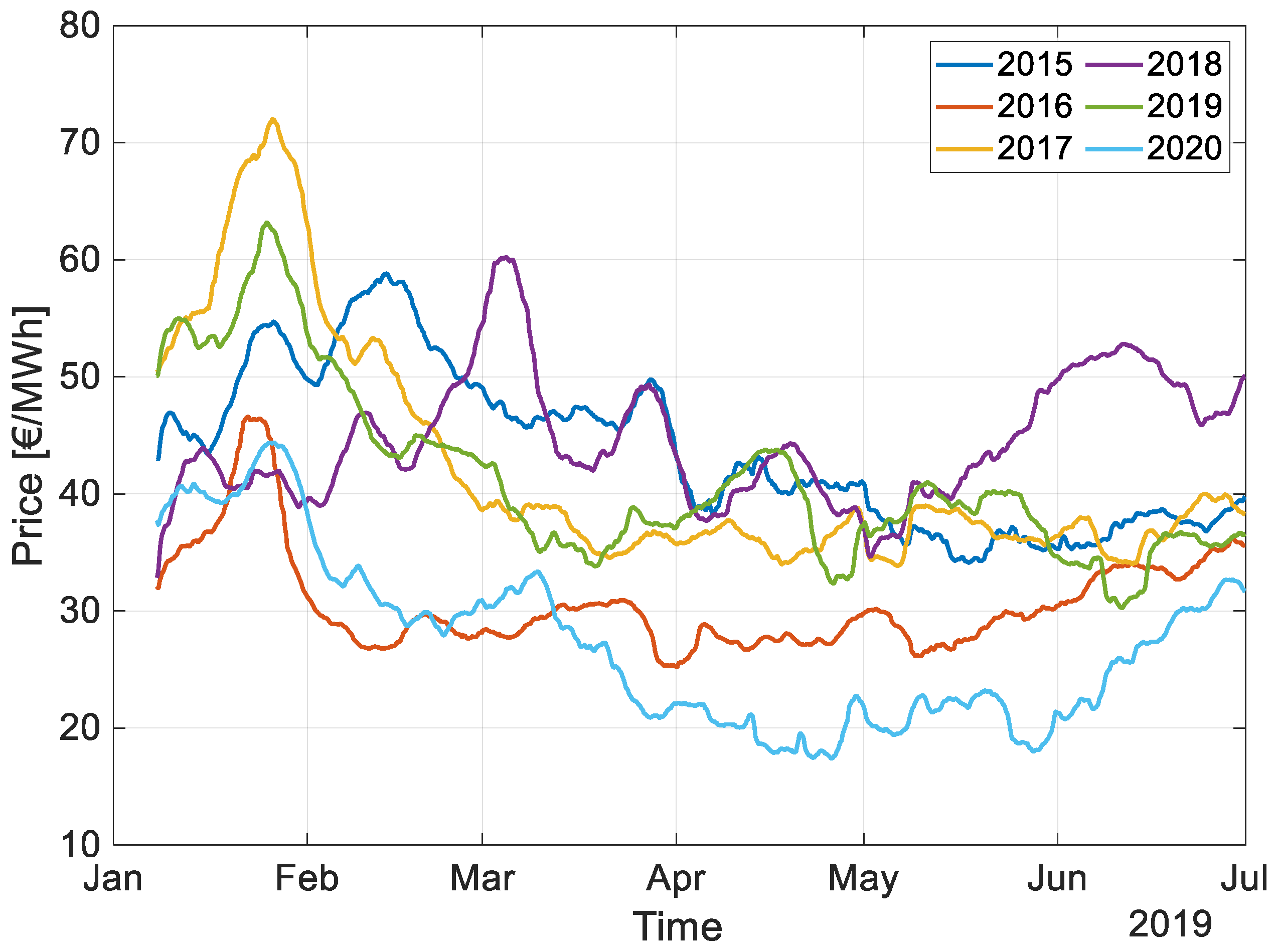 Energies 14 00096 g008 550