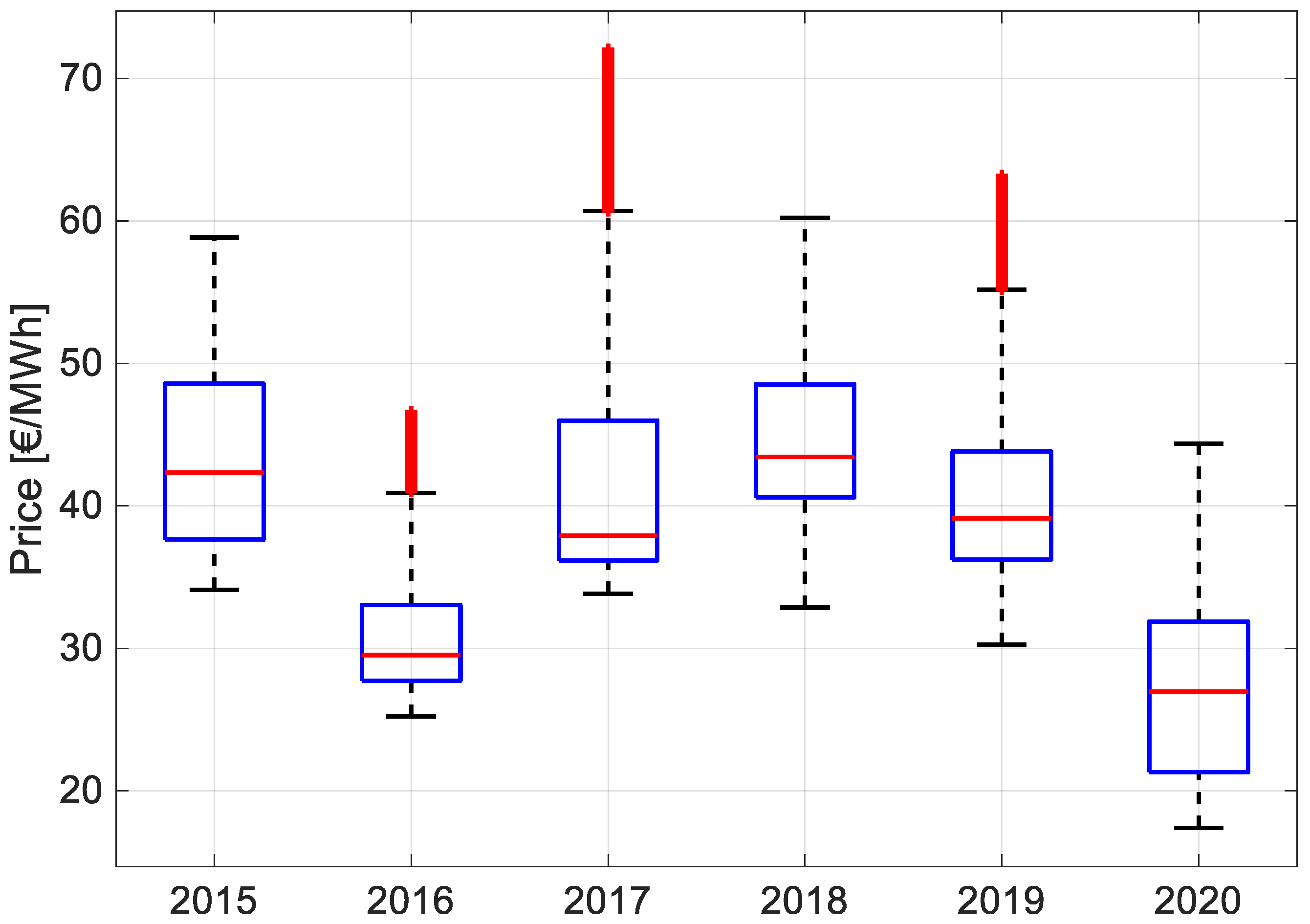 Energies 14 00096 g009 550