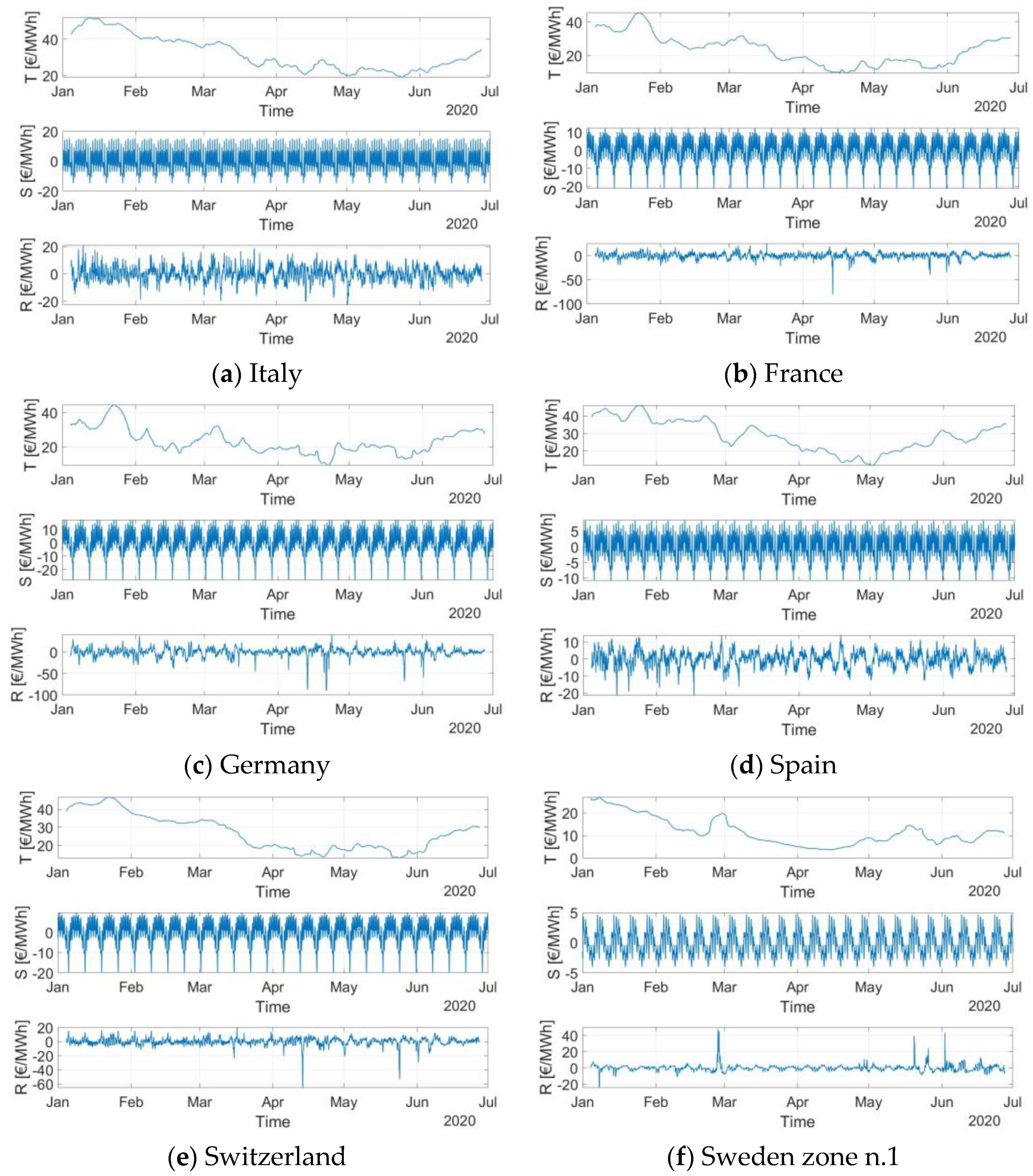 Energies 14 00096 g010 550