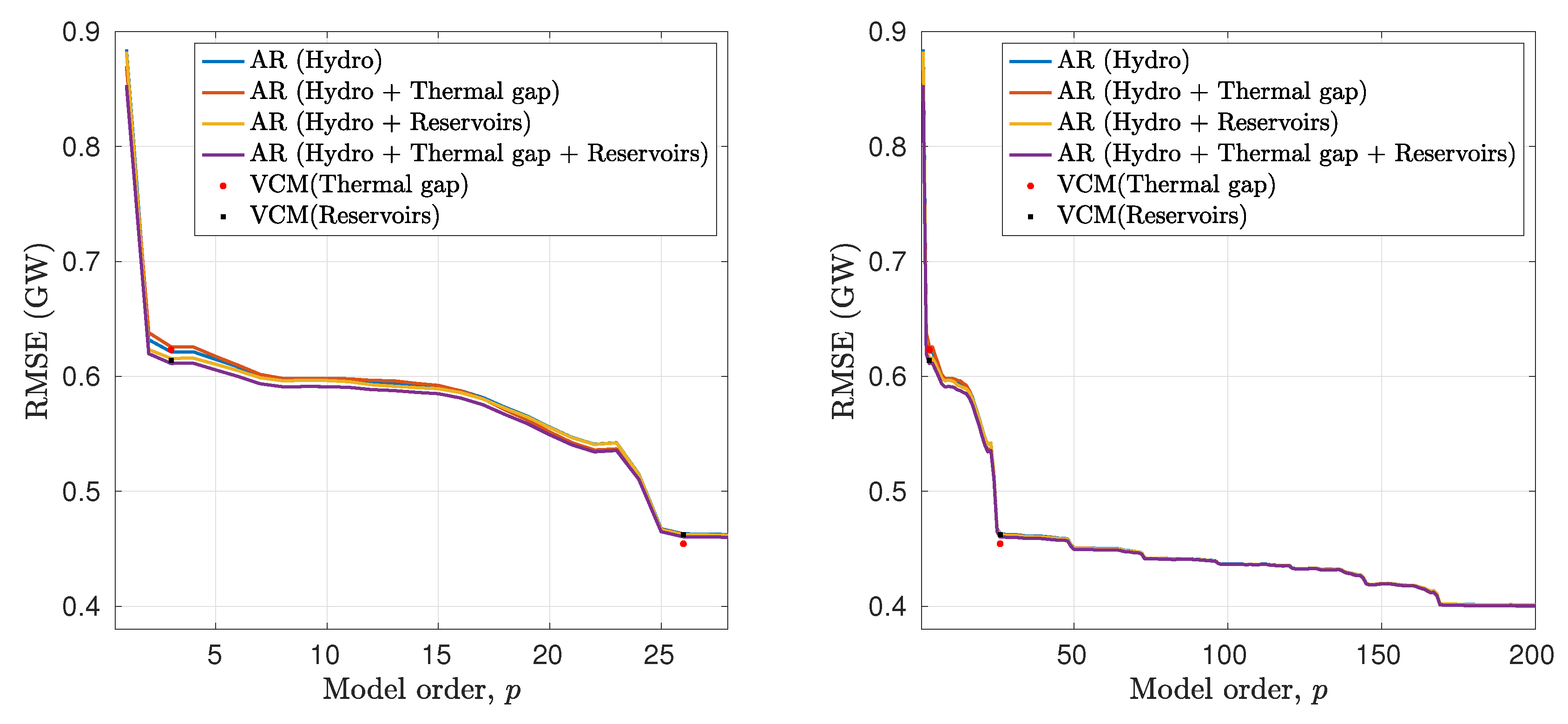 Energies 14 00098 g001