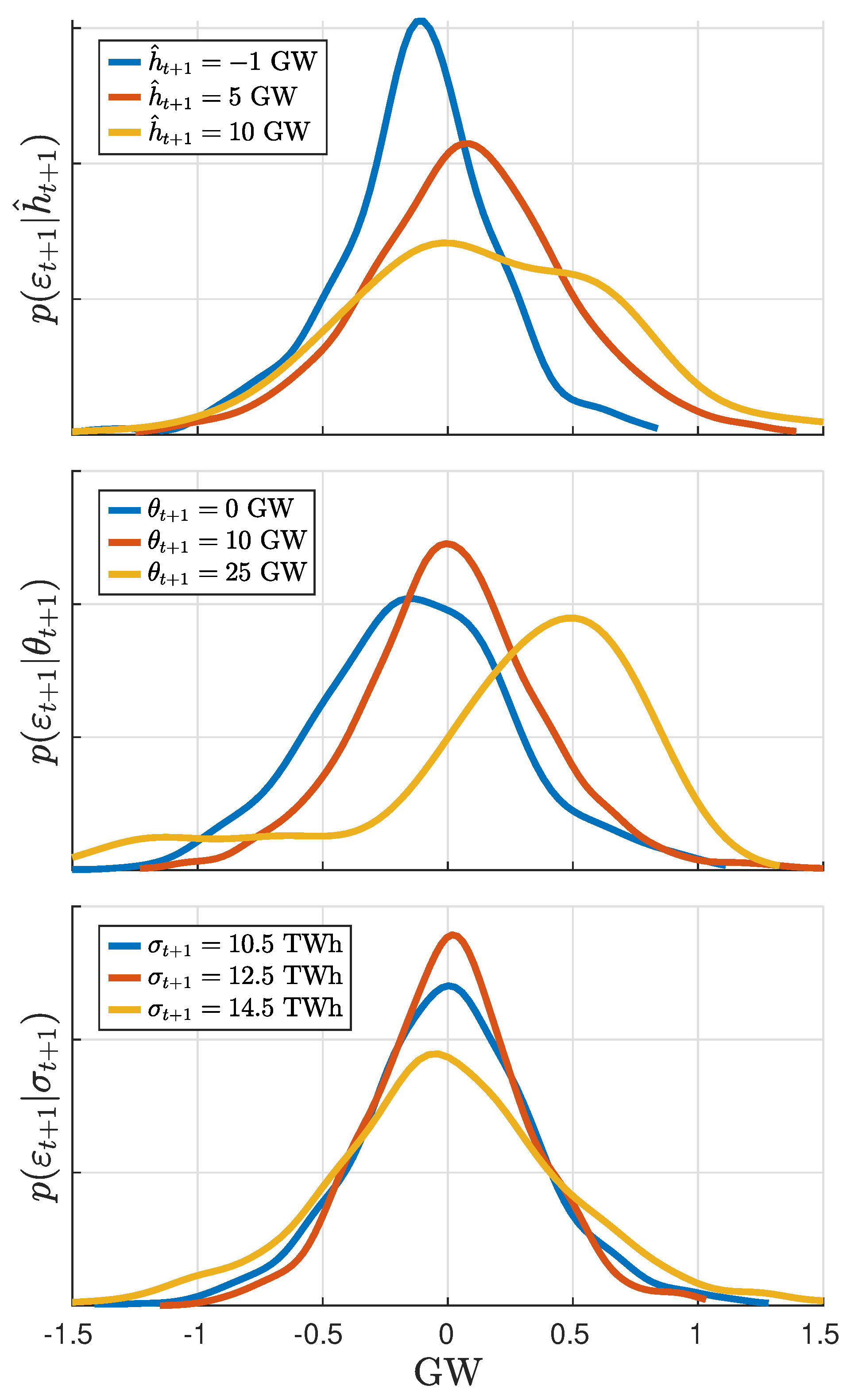 Energies 14 00098 g002