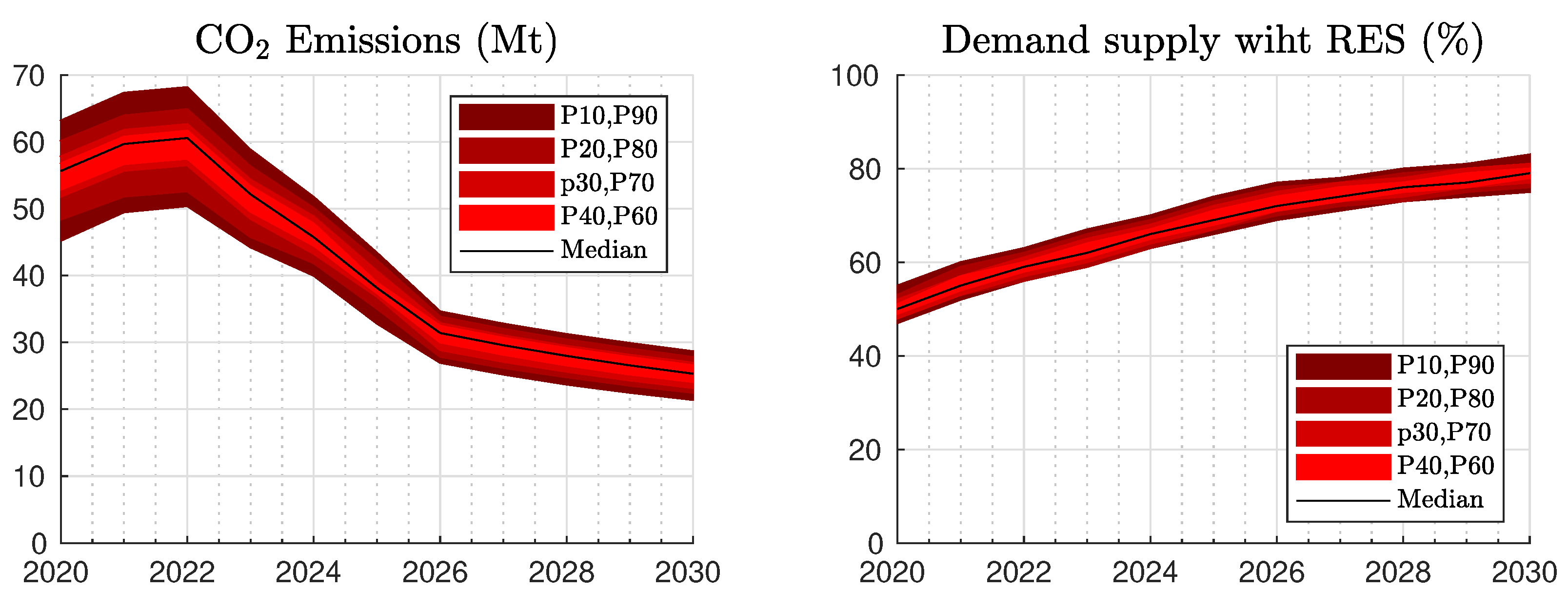 Energies 14 00098 g006