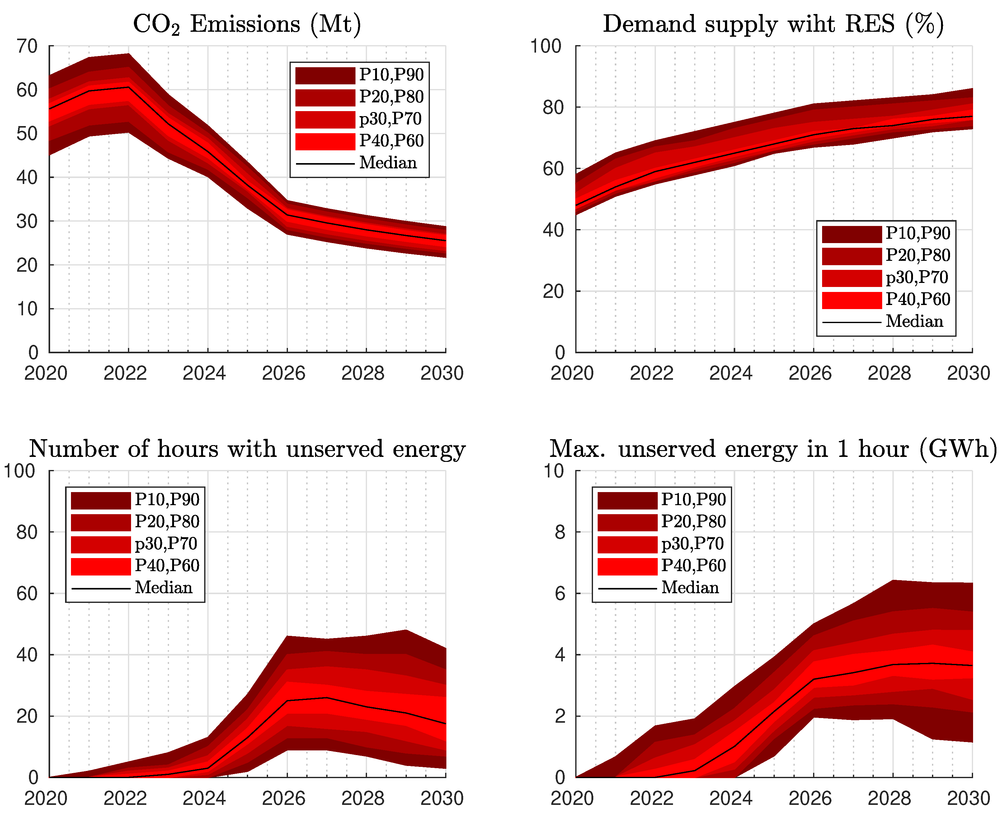 Energies 14 00098 g007