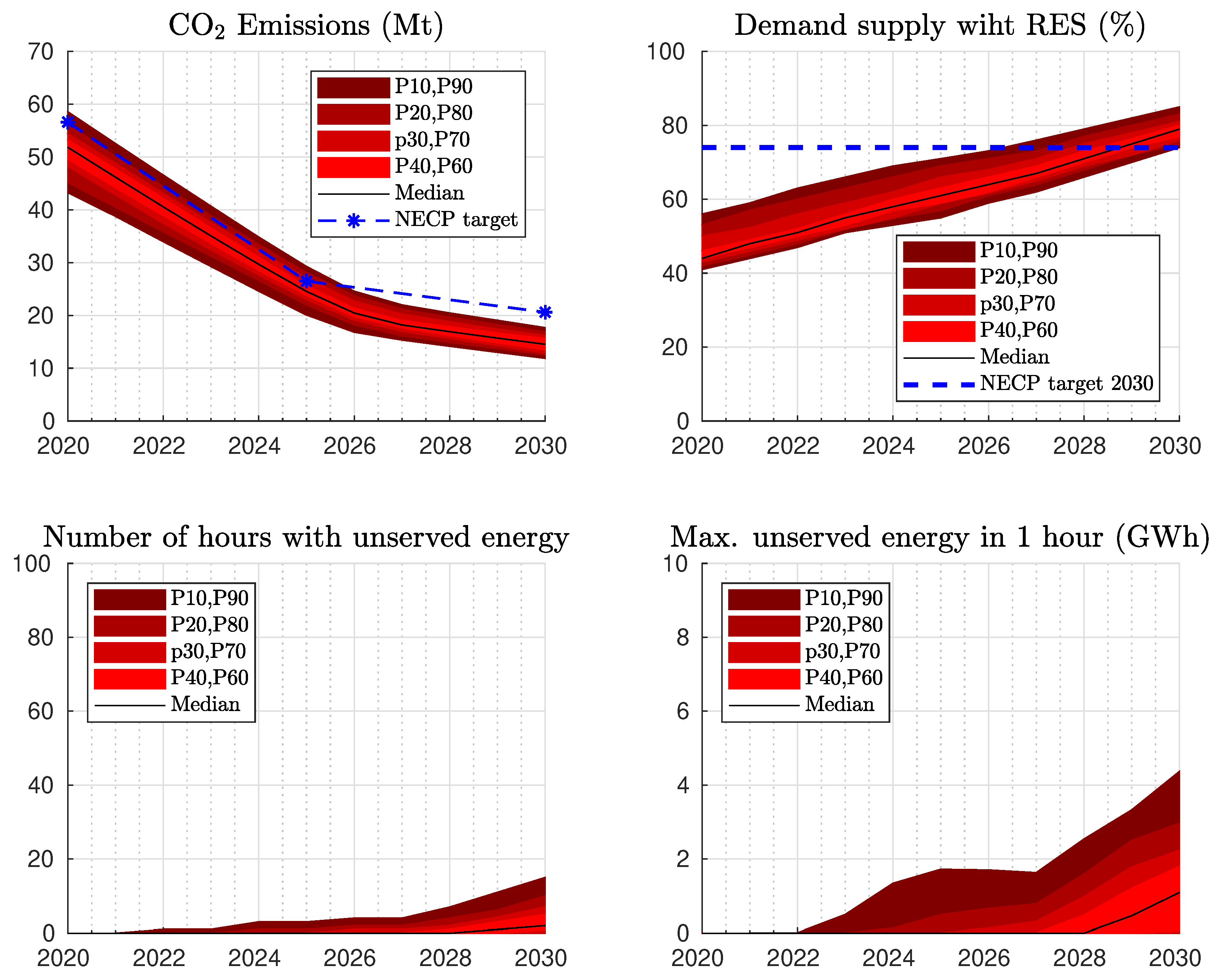 Energies 14 00098 g009