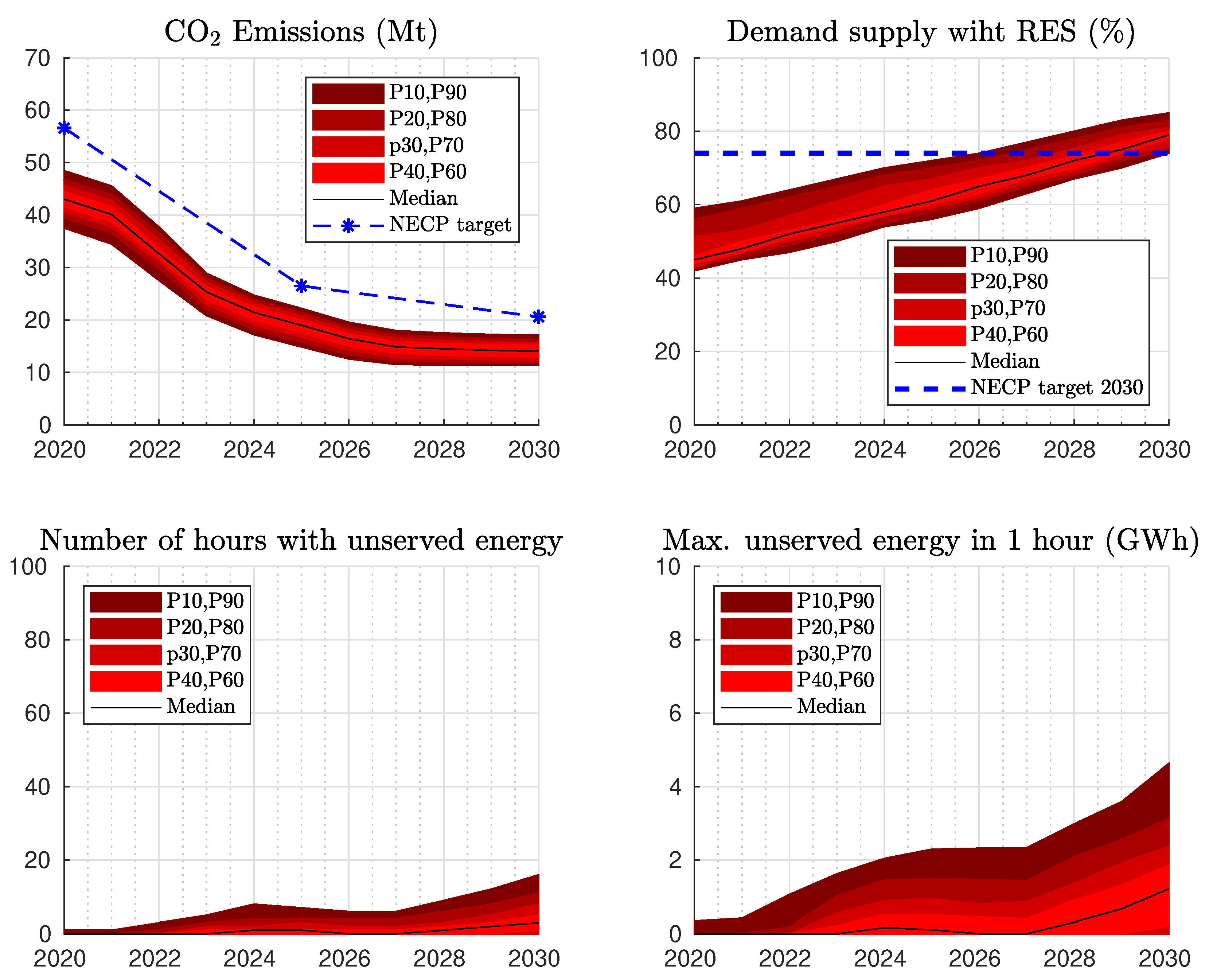 Energies 14 00098 g010