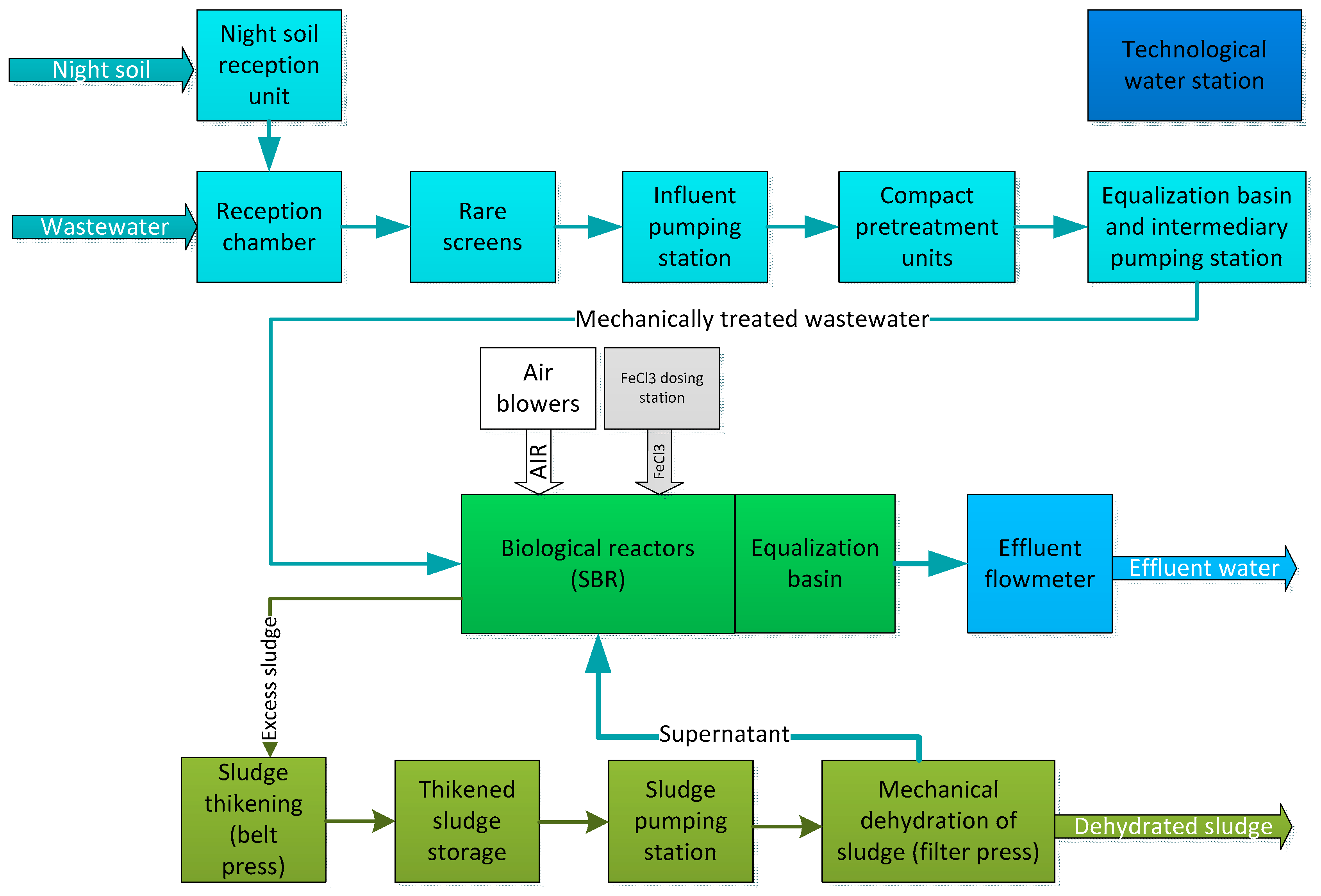 Energies 14 00100 g002