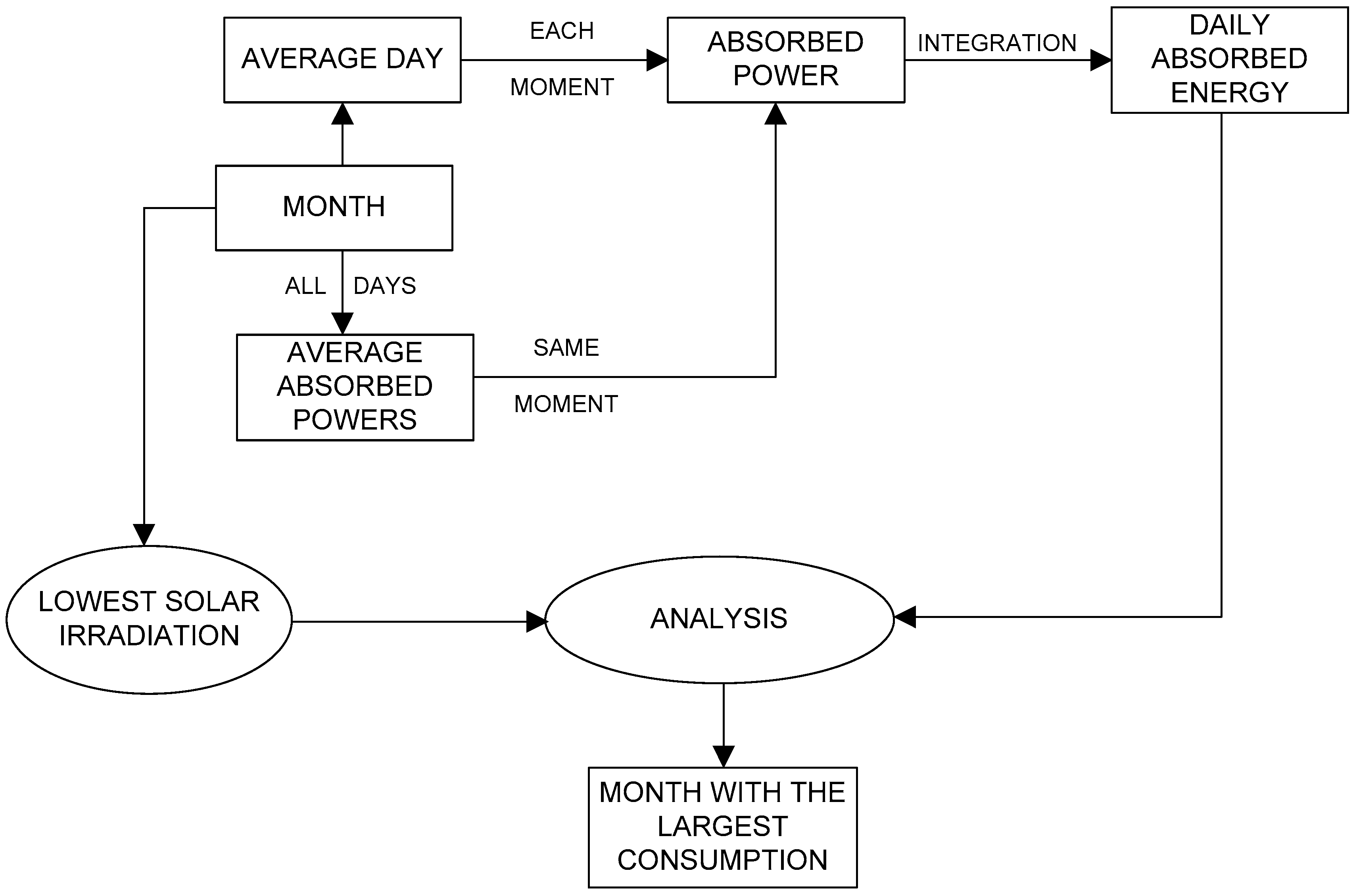 Energies 14 00100 g003