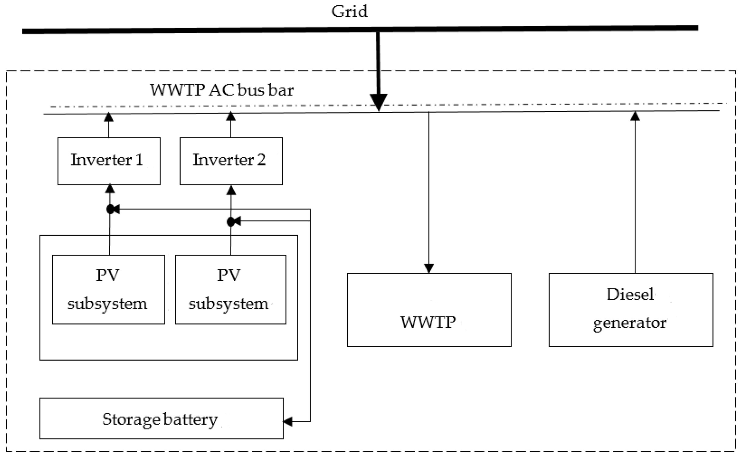 Energies 14 00100 g005