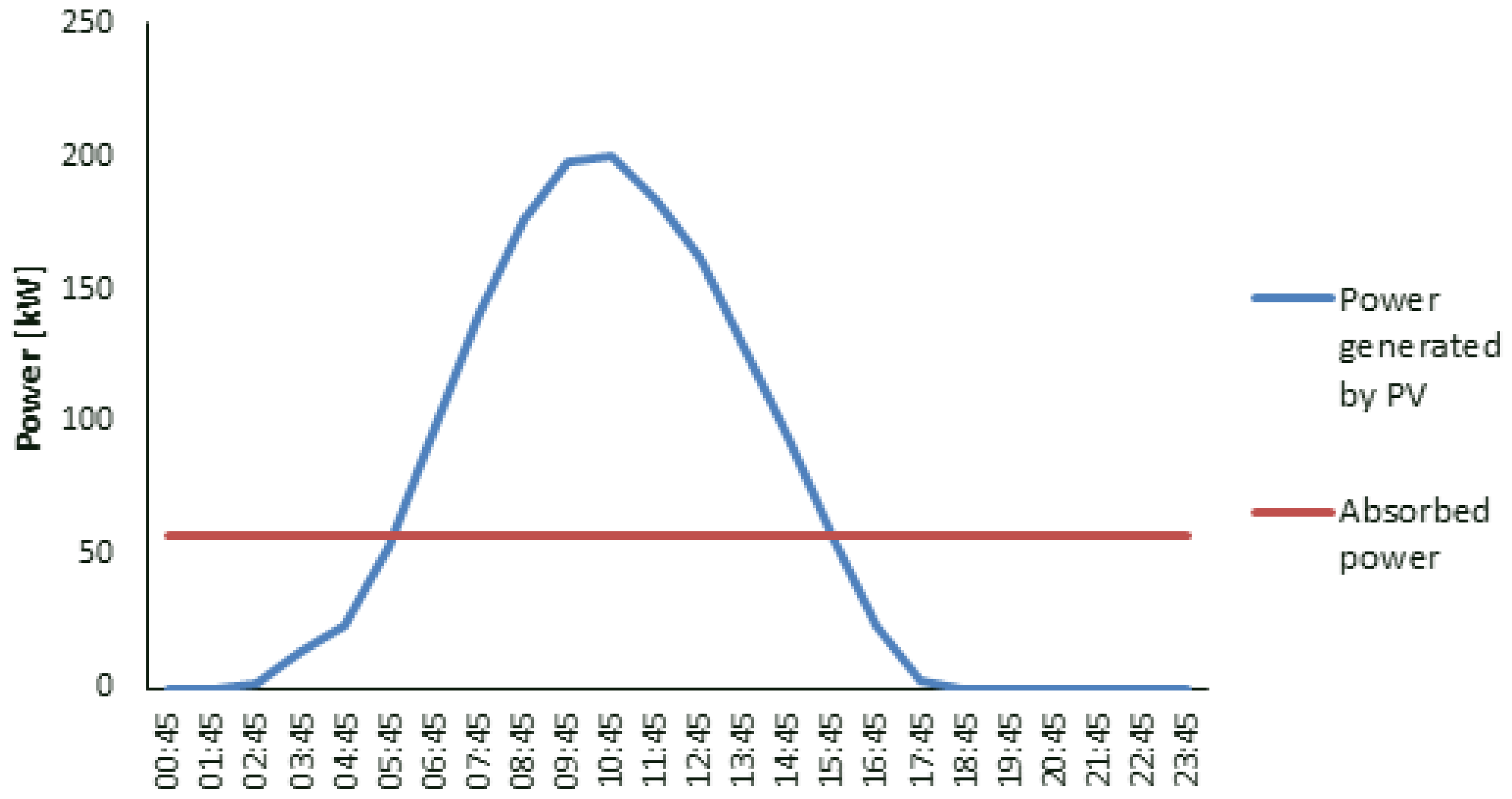 Energies 14 00100 g006