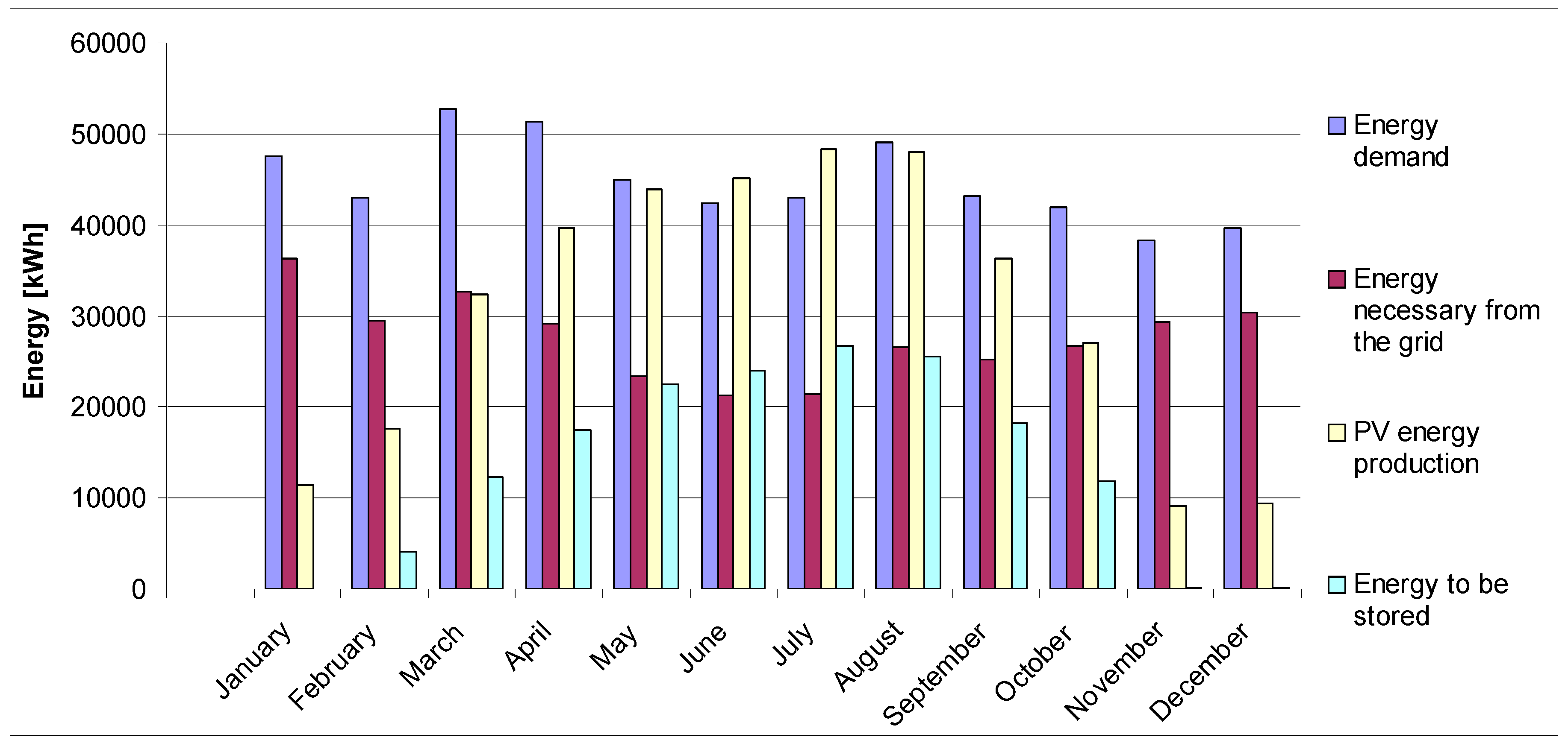 Energies 14 00100 g007