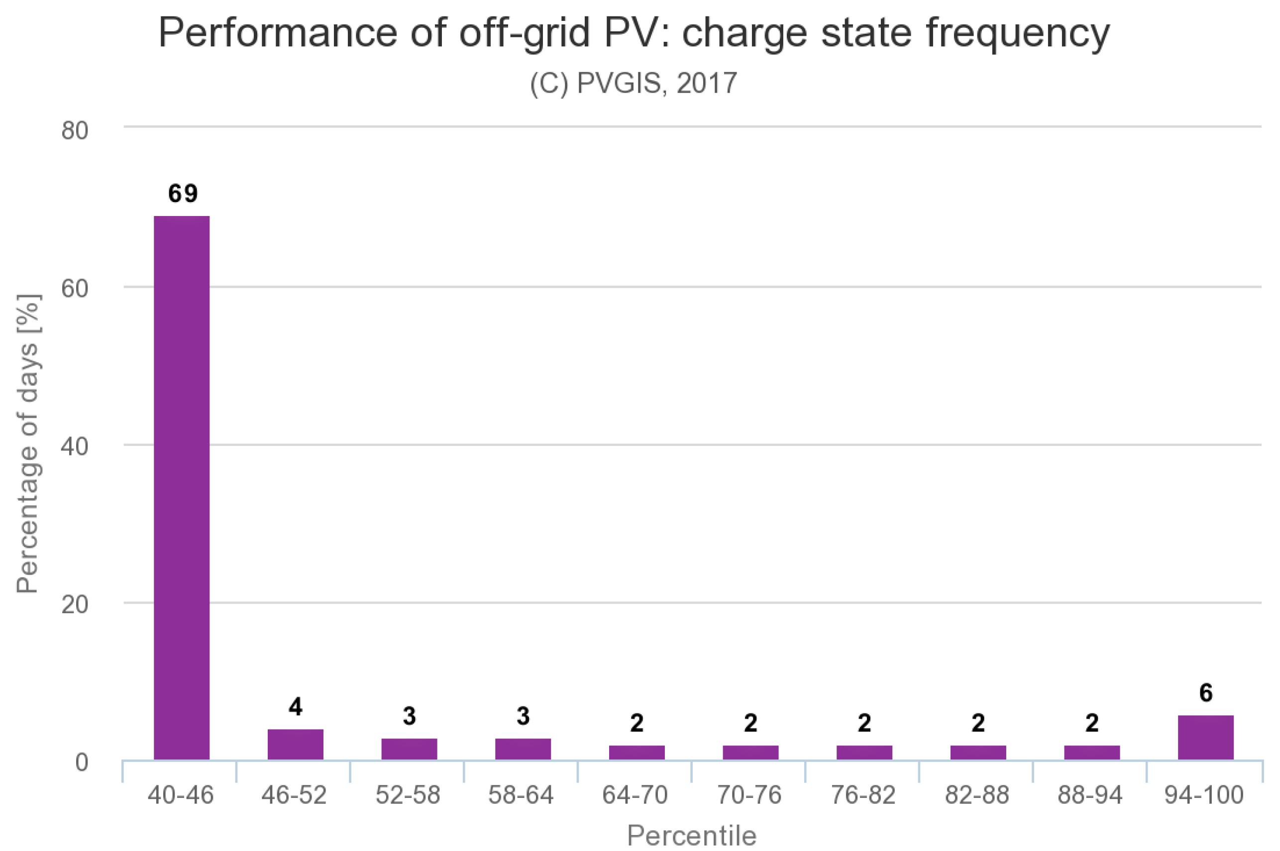 Energies 14 00100 g0a1