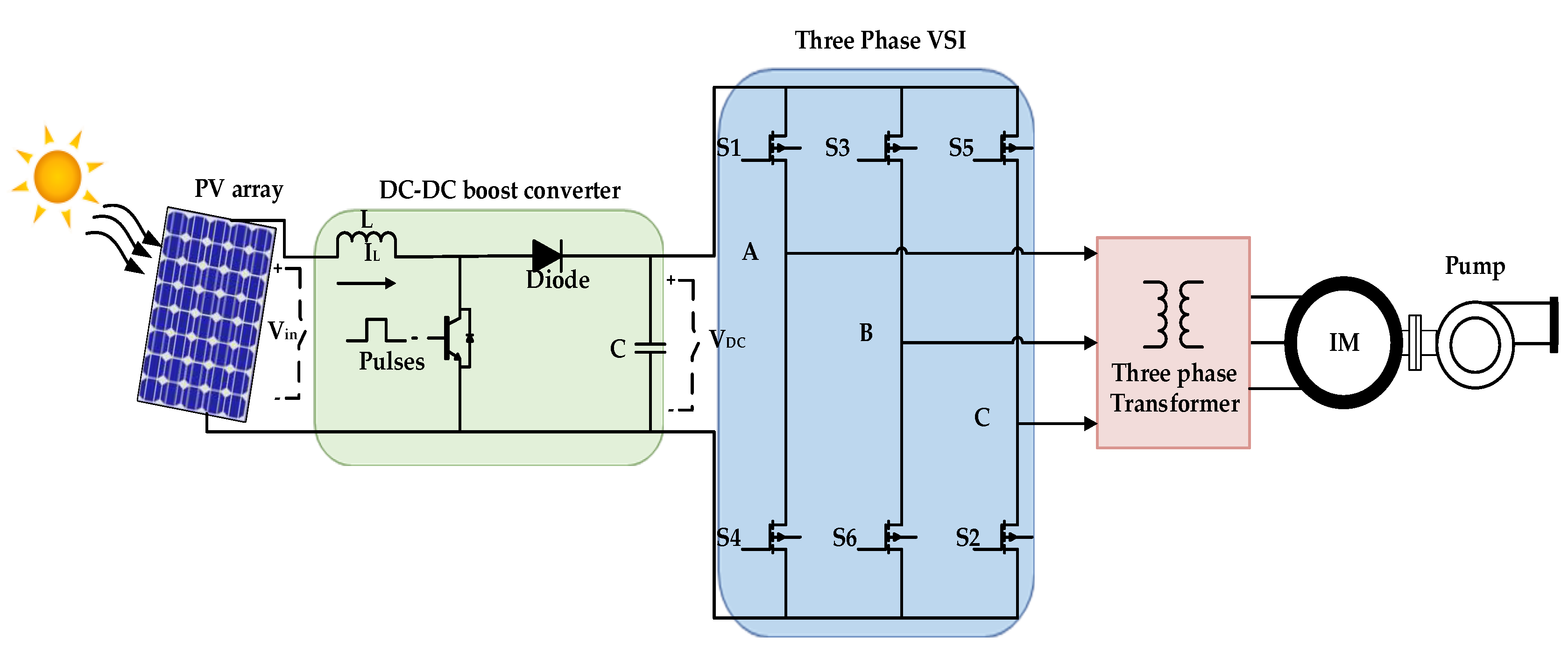 Energies 14 00104 g001