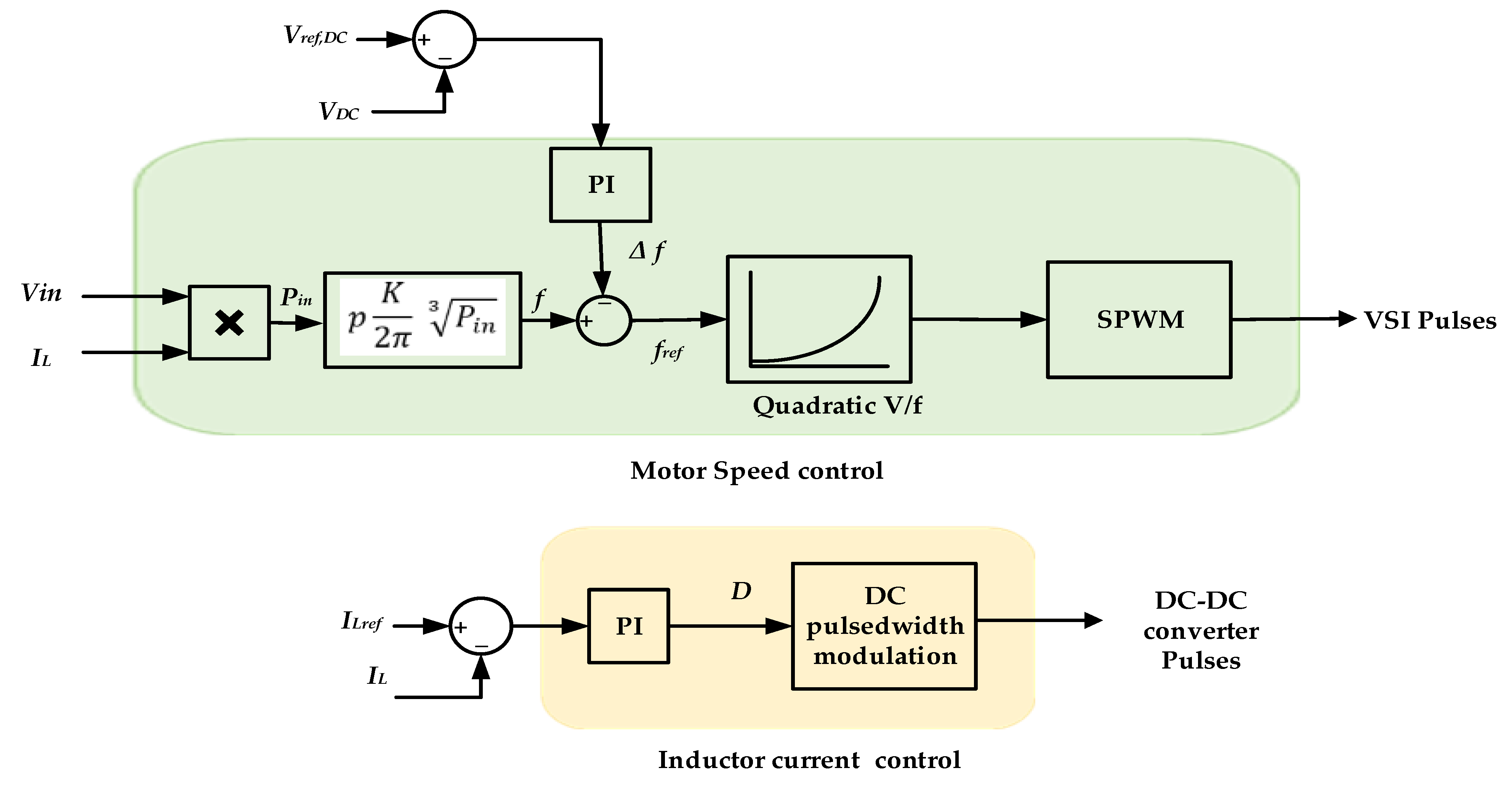 Energies 14 00104 g003