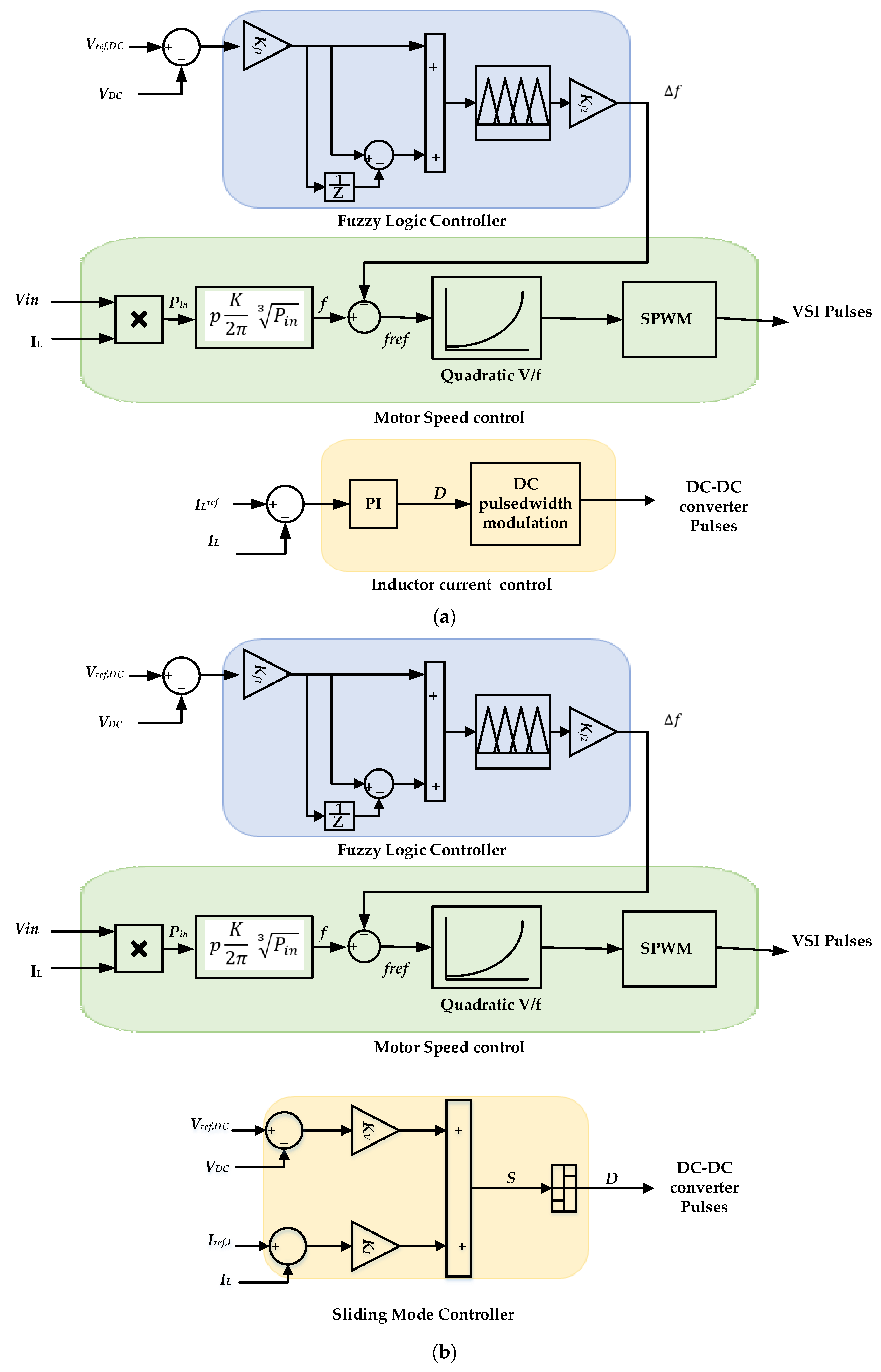 Energies 14 00104 g005
