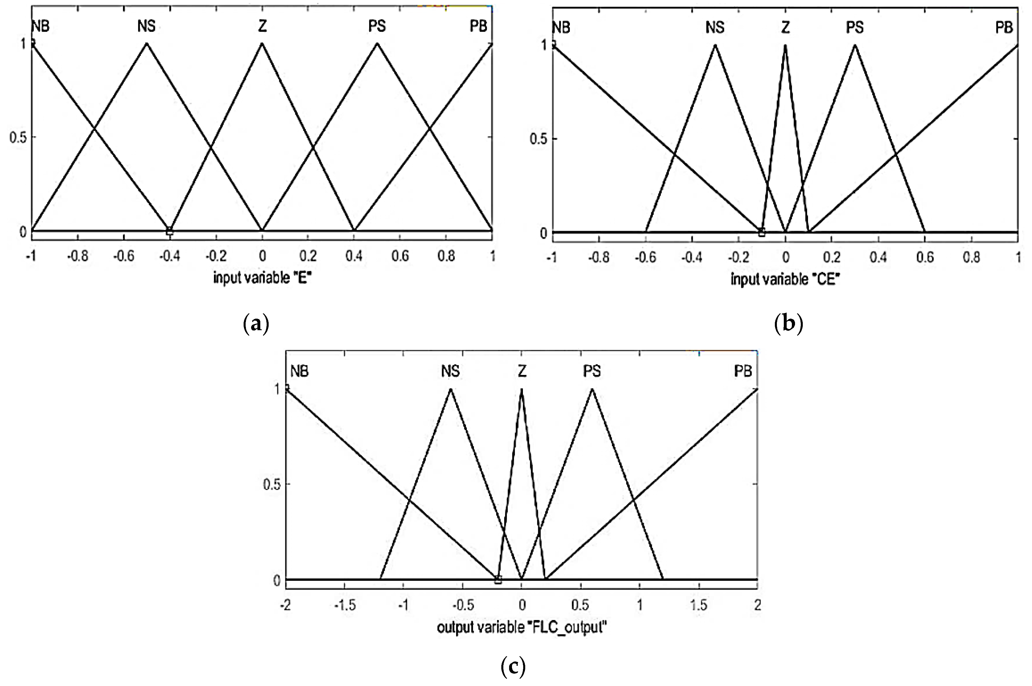 Energies 14 00104 g006