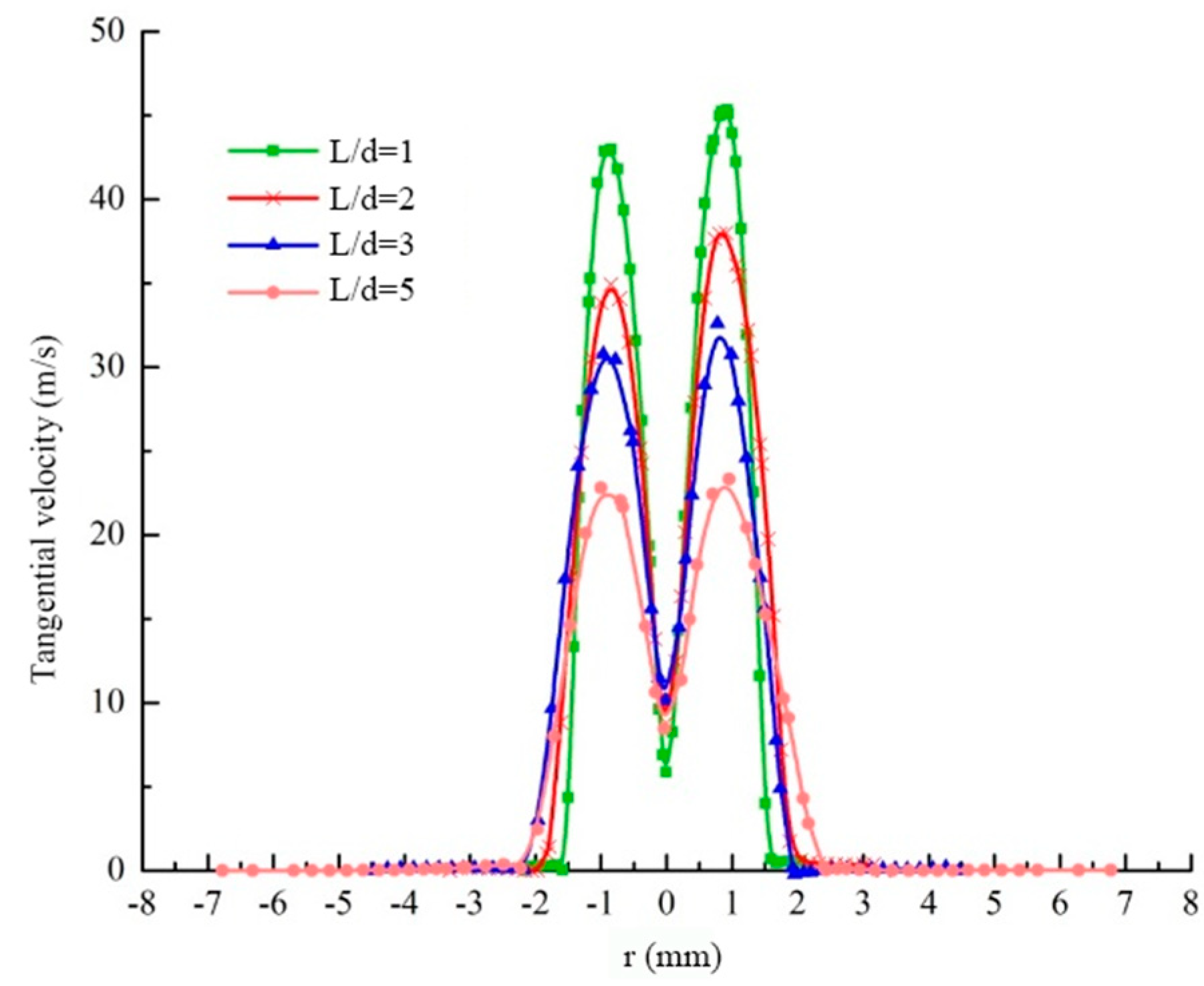 Energies 14 00106 g006 Energies 14 00106 g006