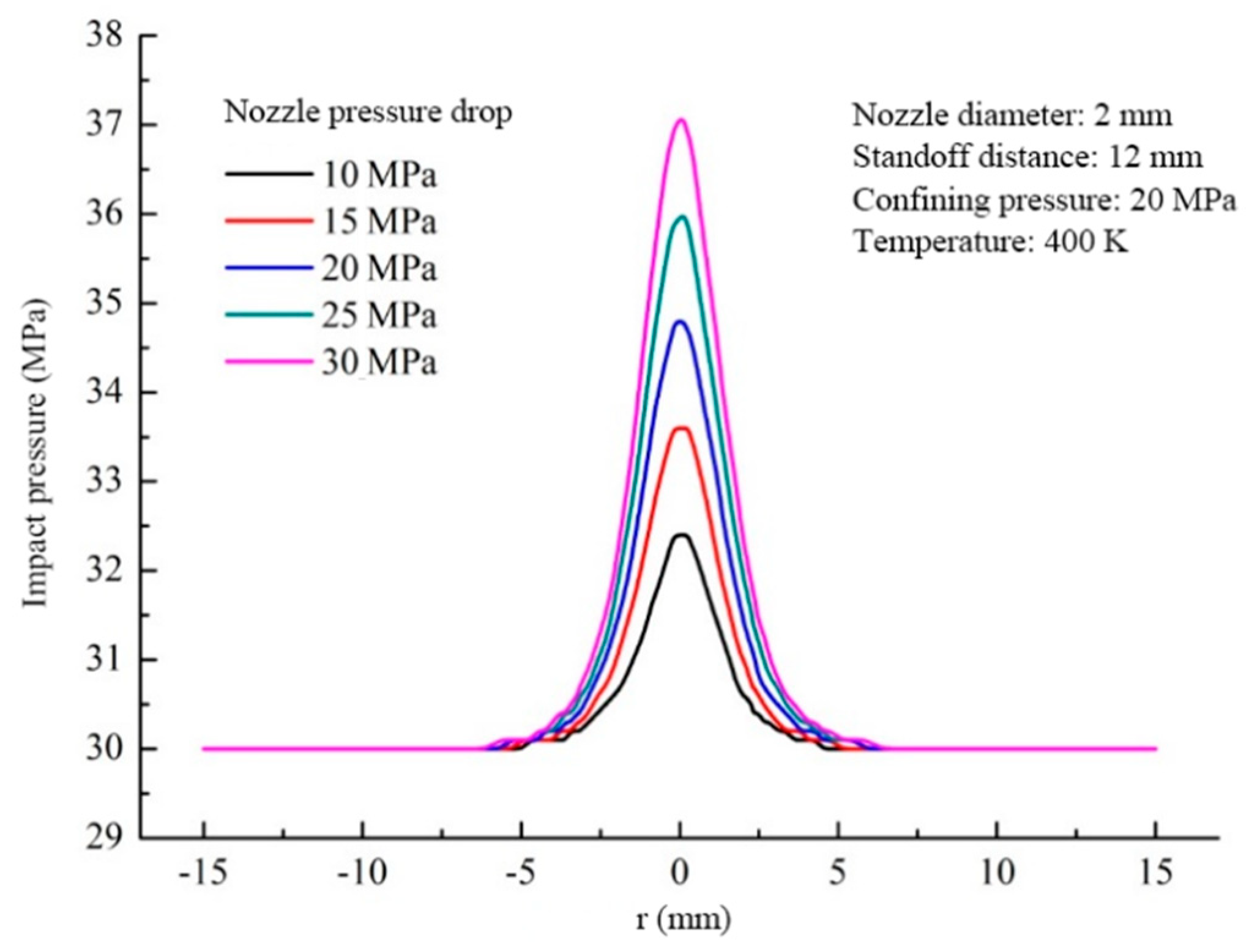 Energies 14 00106 g008 Energies 14 00106 g008
